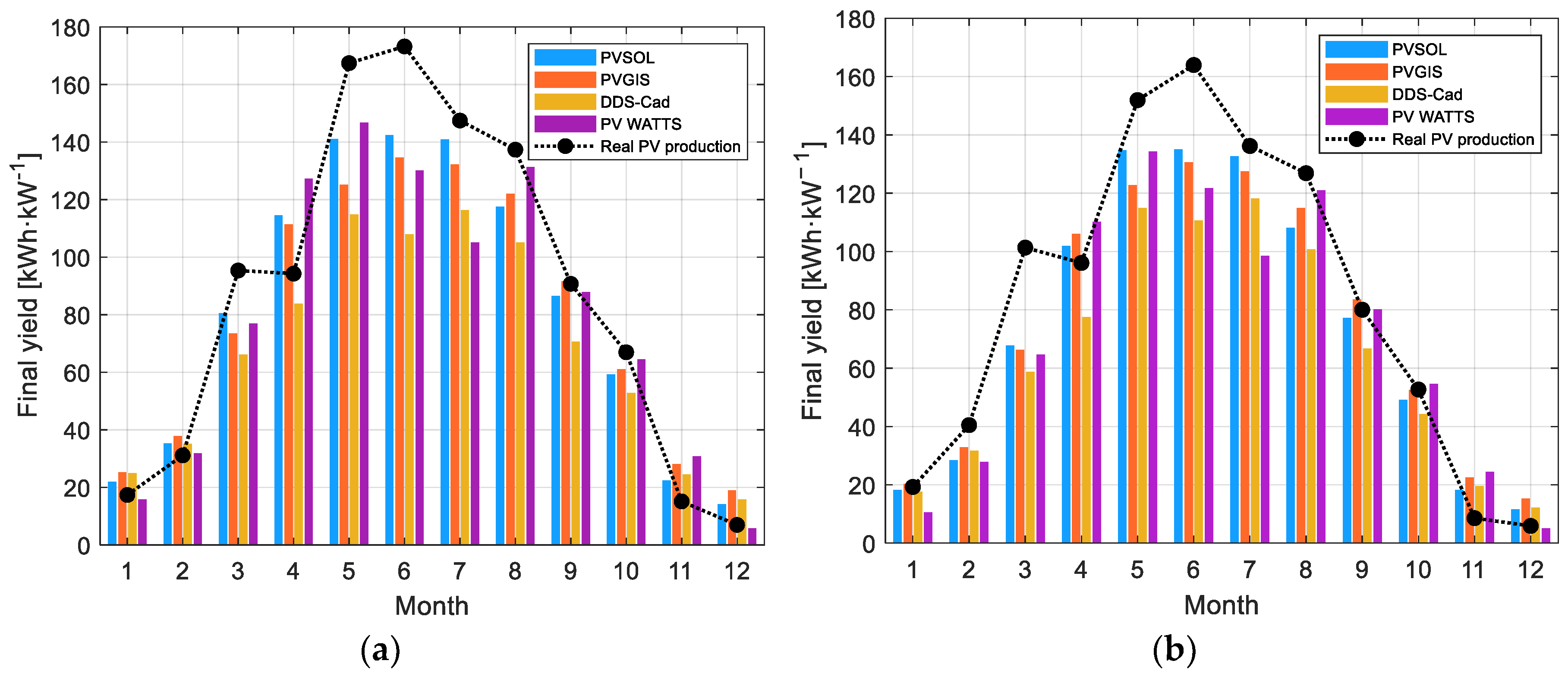 Energies 16 05975 g004 Energies 16 05975 g004