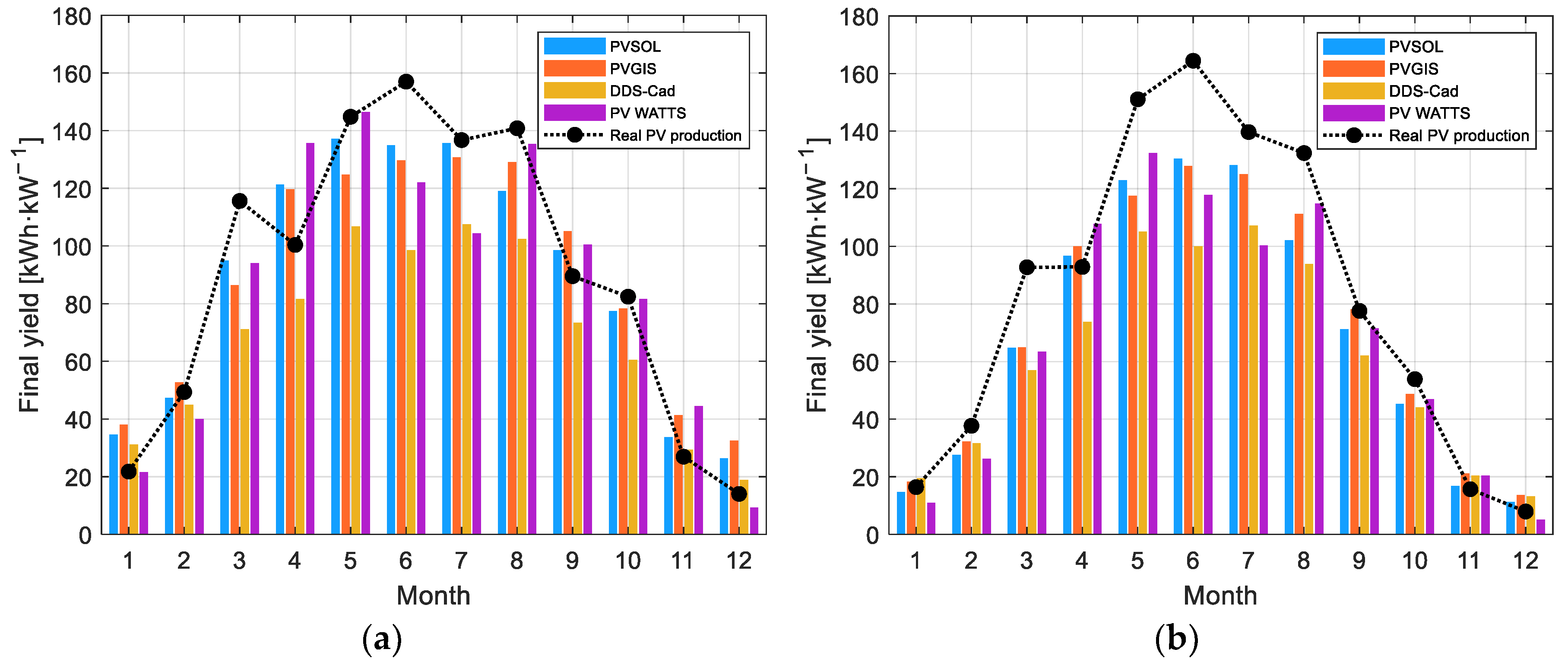 Energies 16 05975 g005 Energies 16 05975 g005