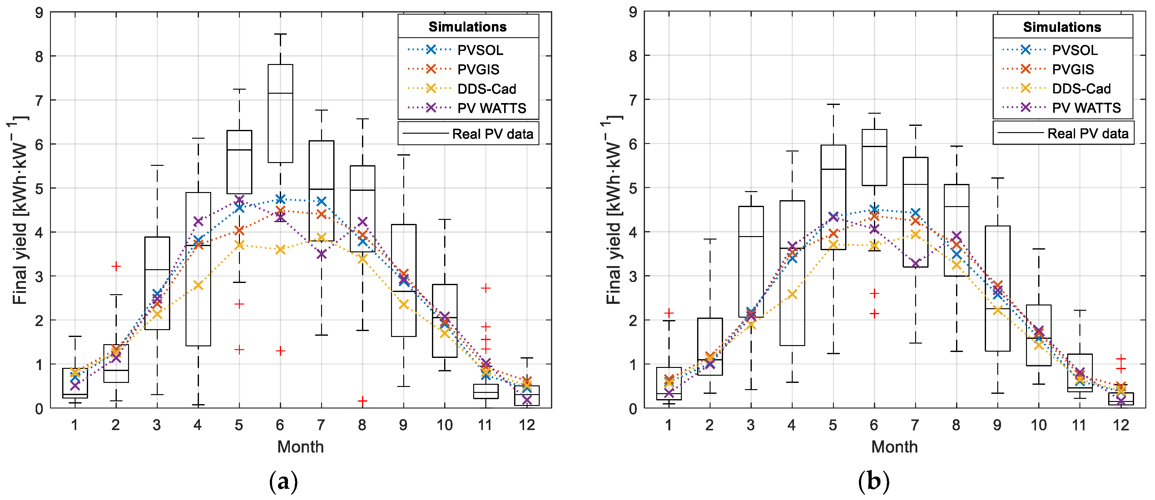 Energies 16 05975 g006 Energies 16 05975 g006