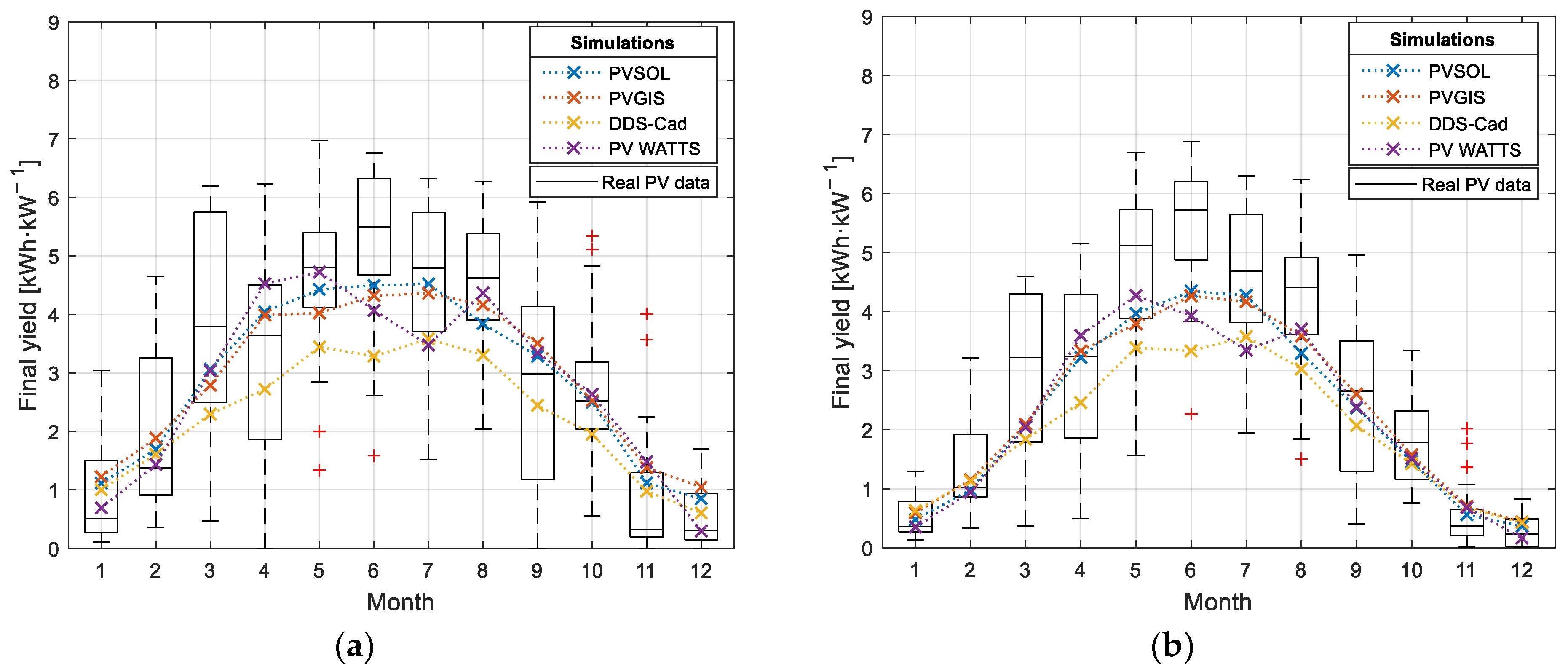 Energies 16 05975 g007 Energies 16 05975 g007