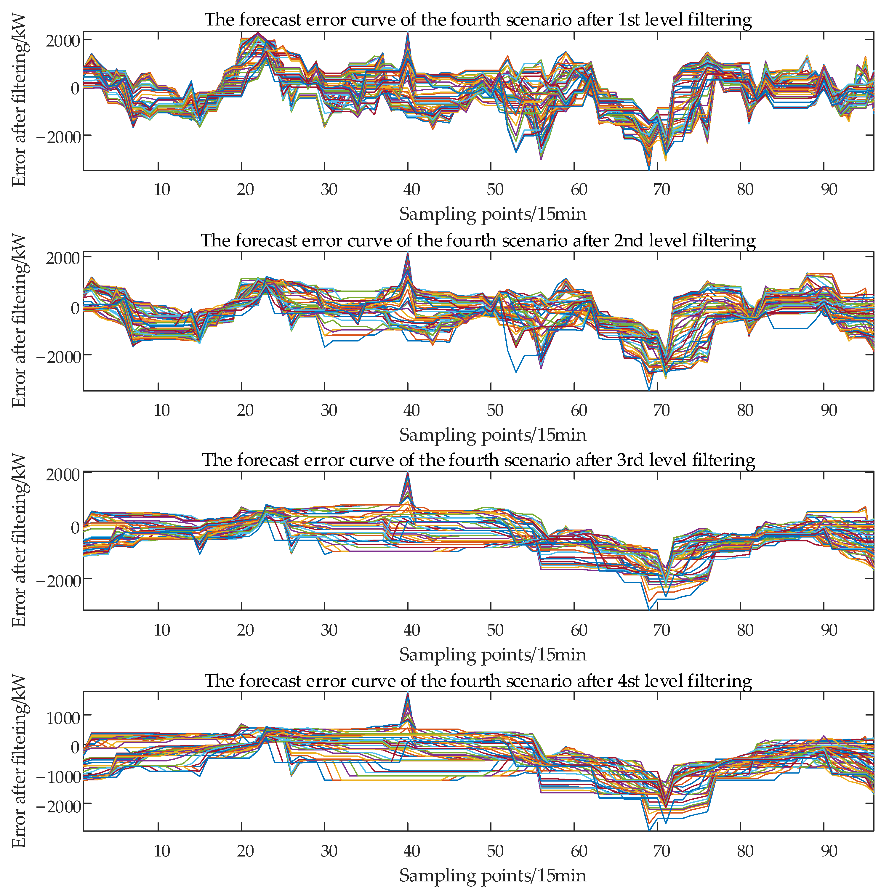 Energies 16 05979 g005