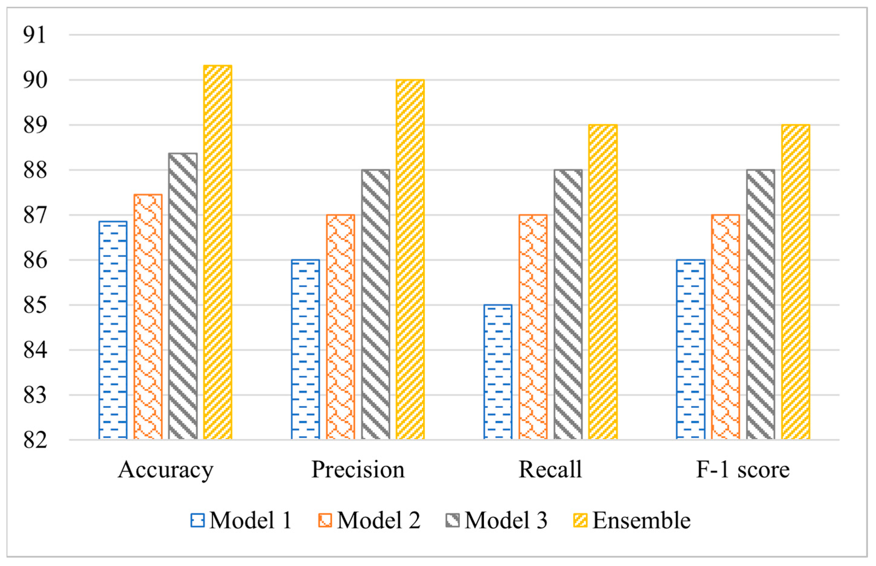 Energies 16 05980 g006