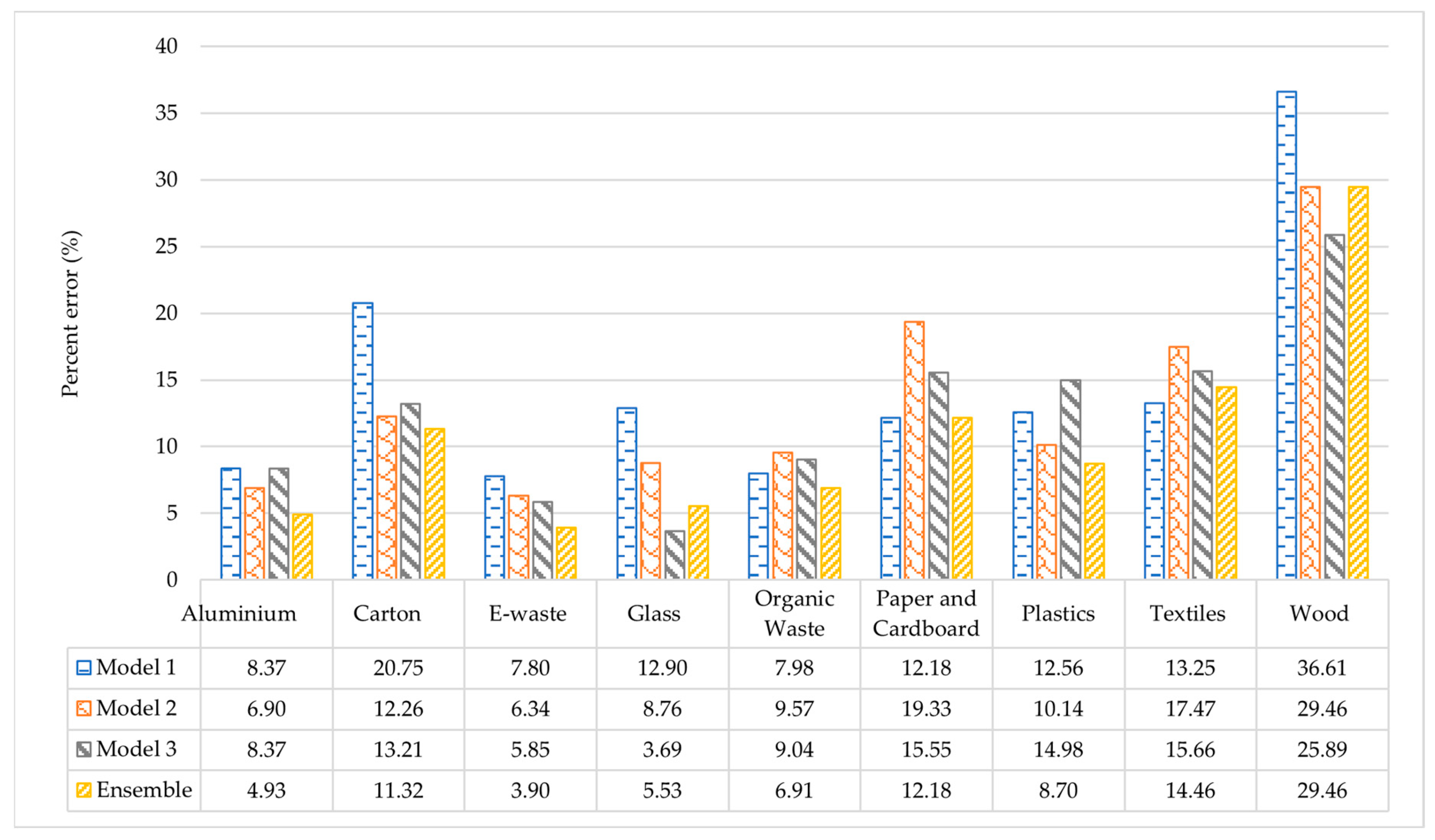 Energies 16 05980 g007