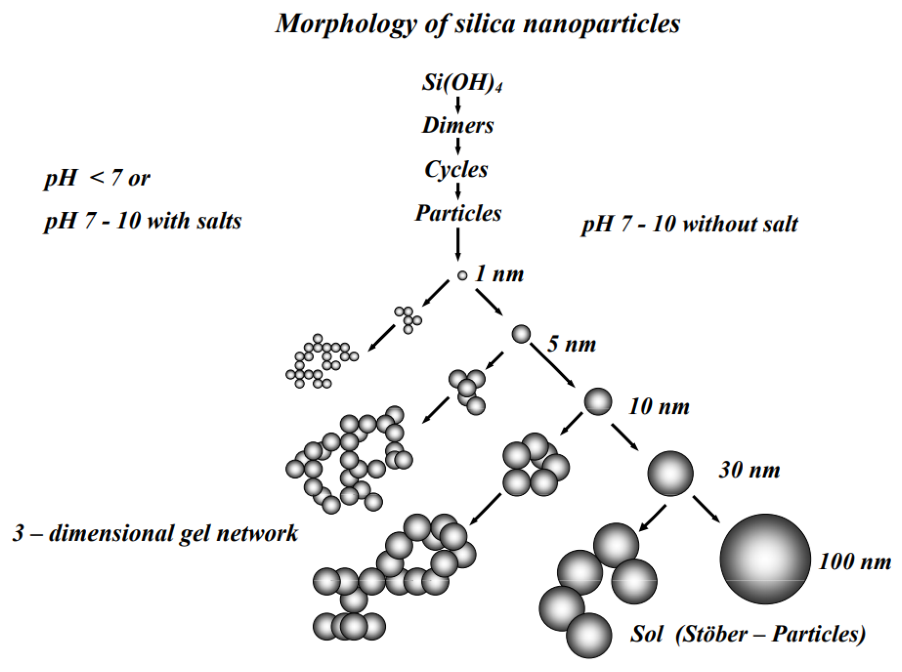 Energies 16 05981 g005 Energies 16 05981 g005