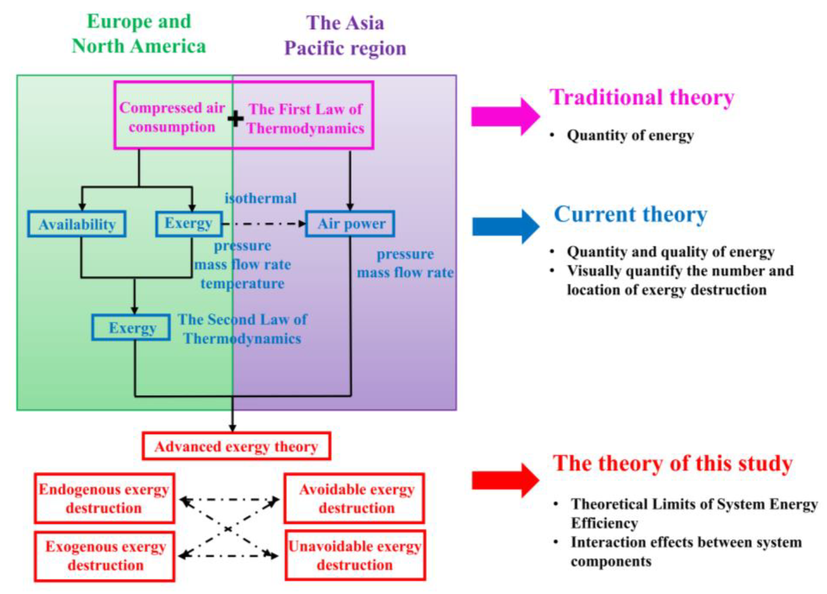 Energies 16 05982 g001
