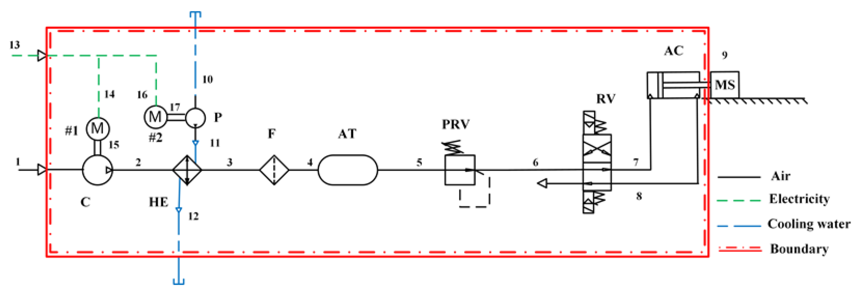 Energies 16 05982 g002