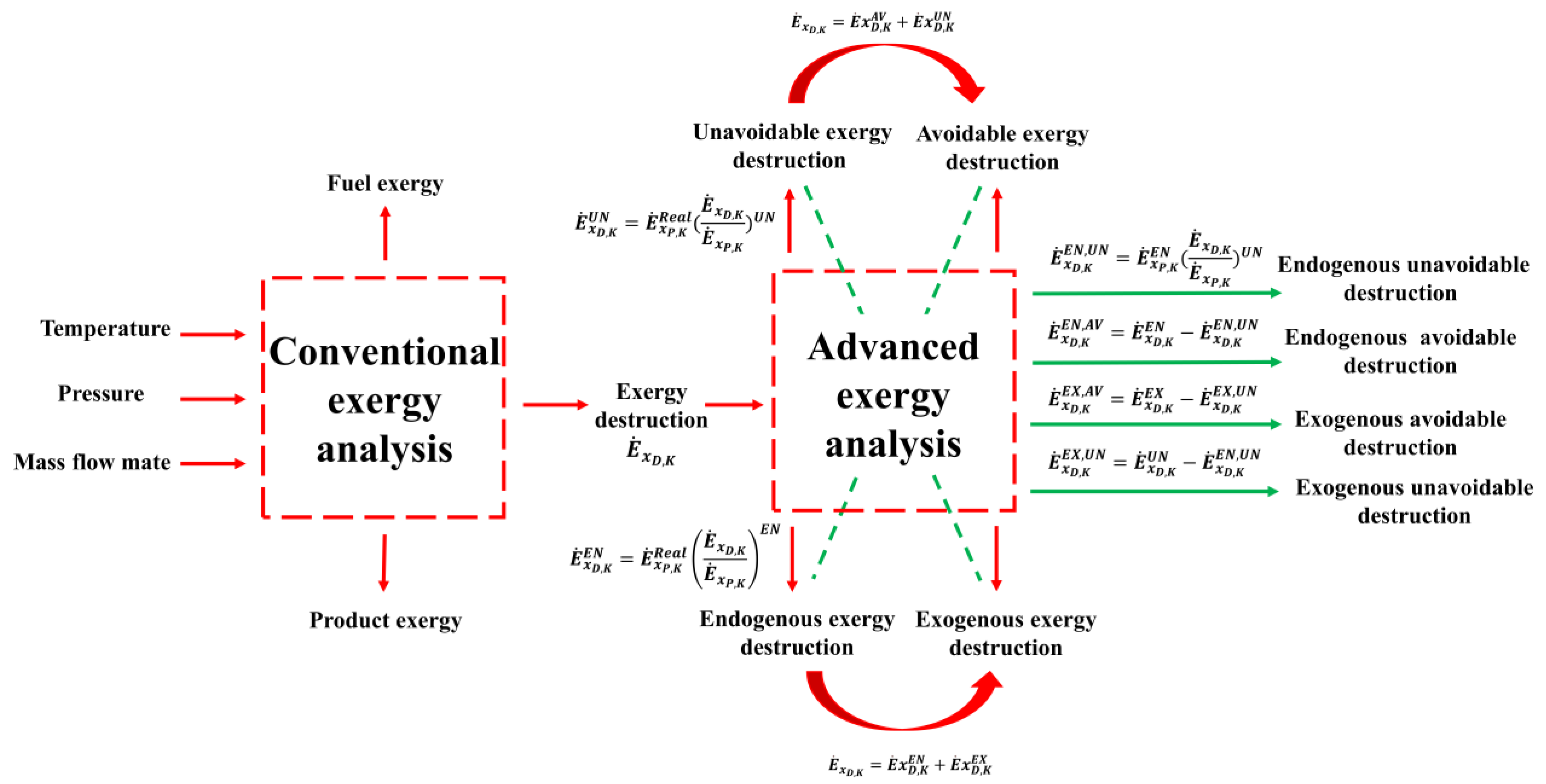 Energies 16 05982 g003