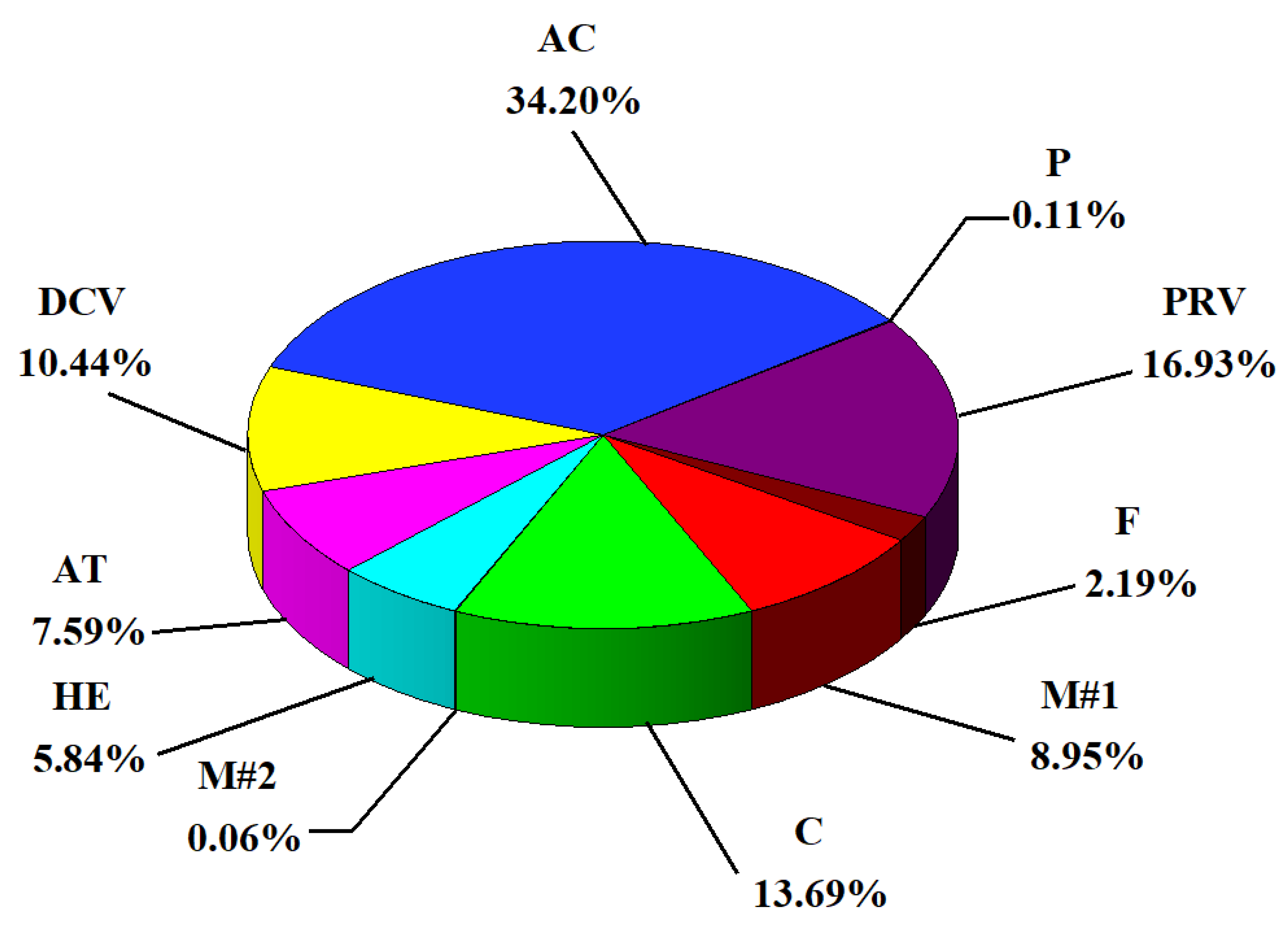 Energies 16 05982 g006