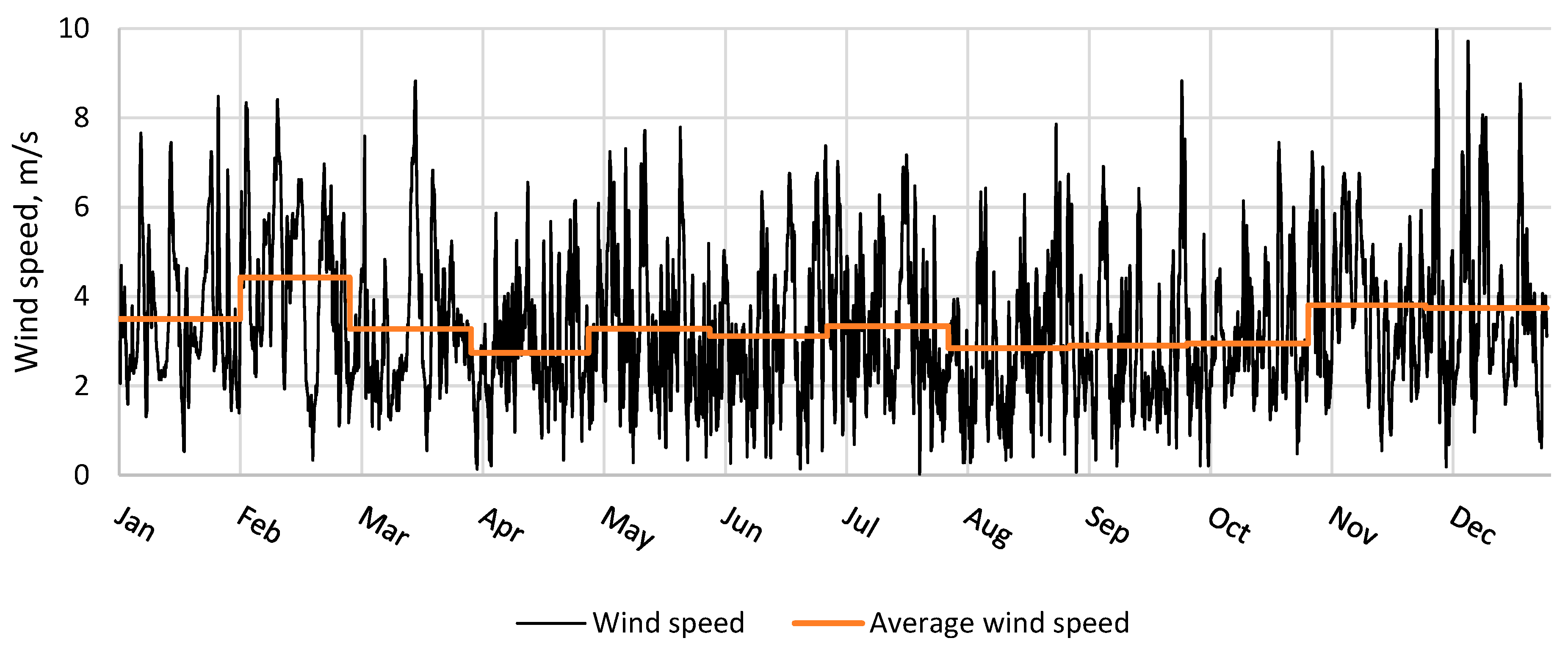 Energies 16 05987 g002