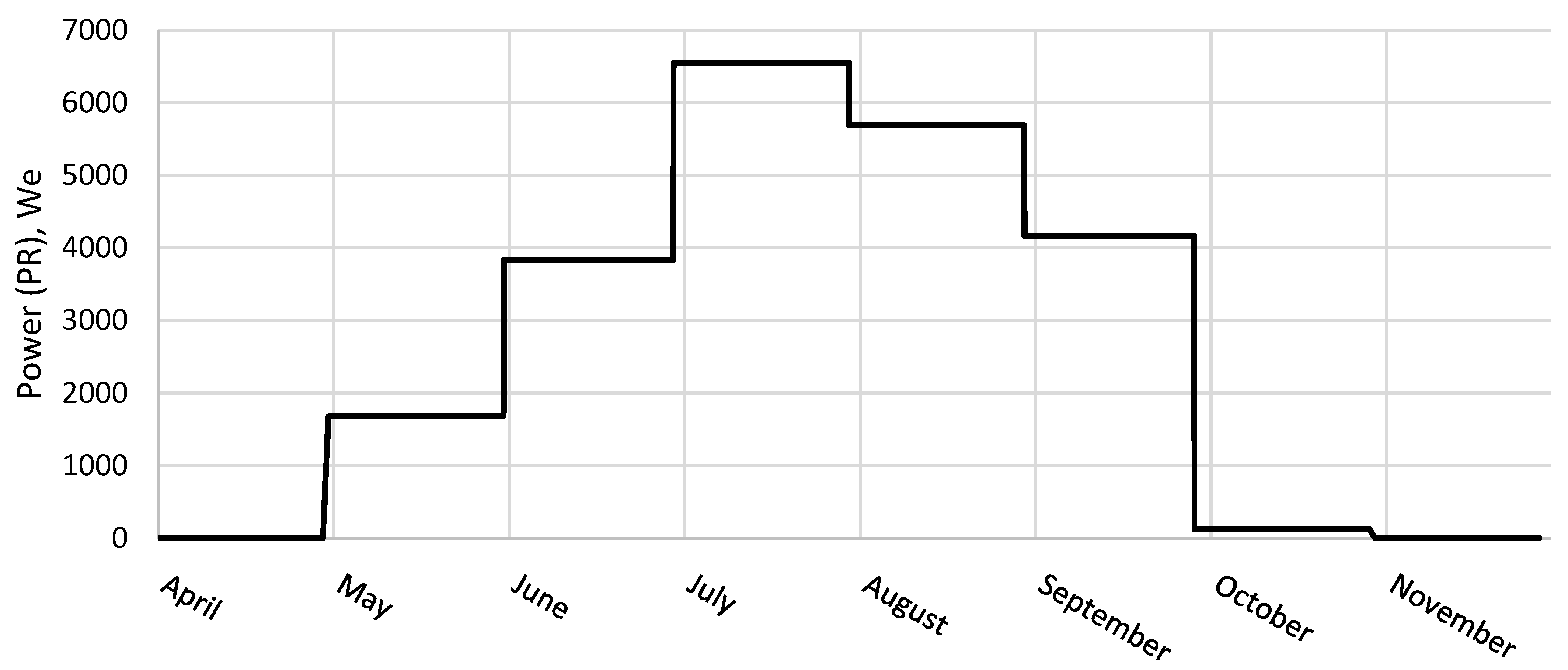 Energies 16 05987 g004