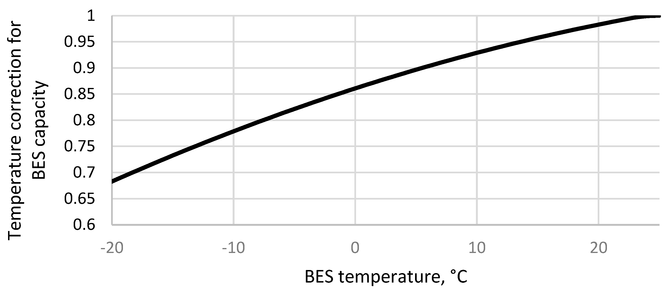 Energies 16 05987 g005