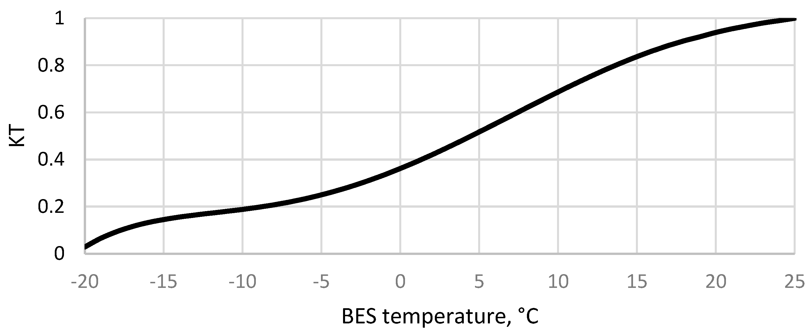 Energies 16 05987 g006