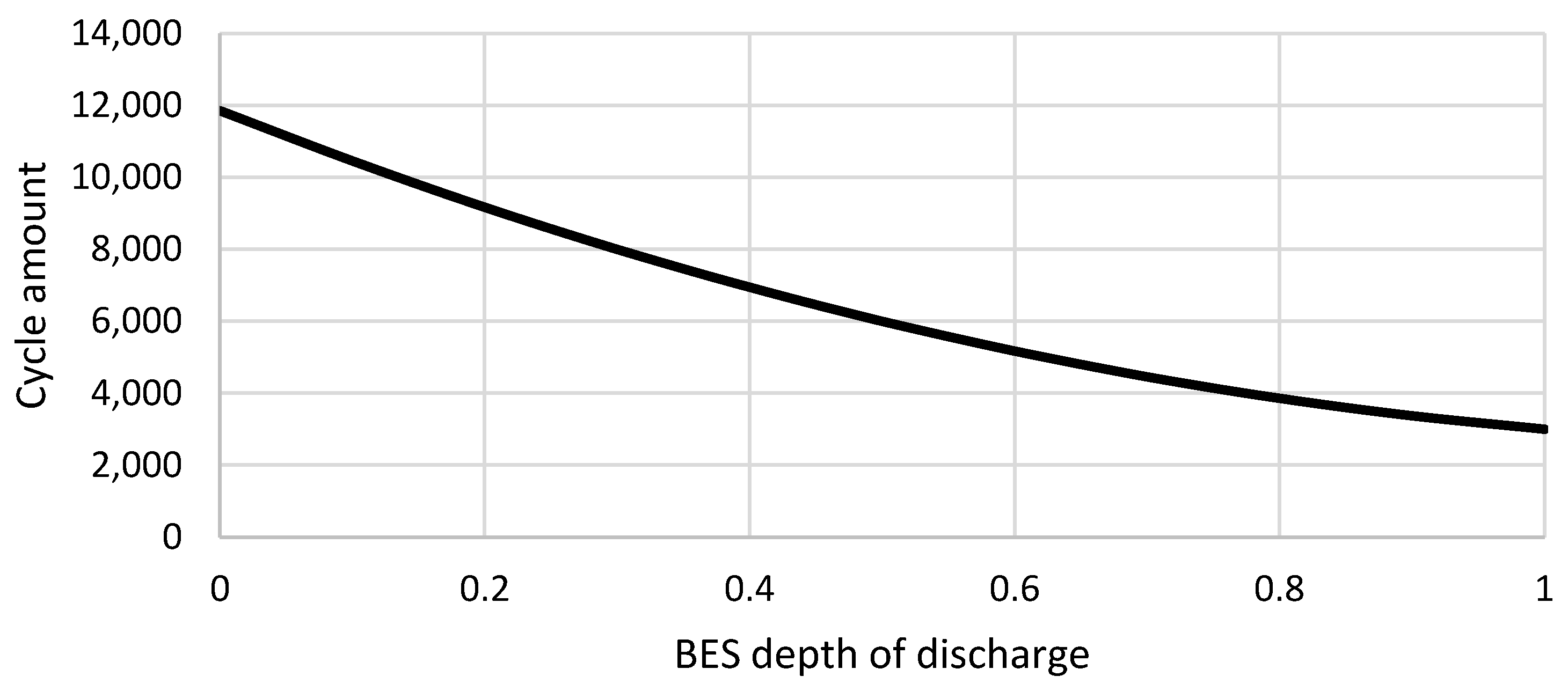 Energies 16 05987 g007