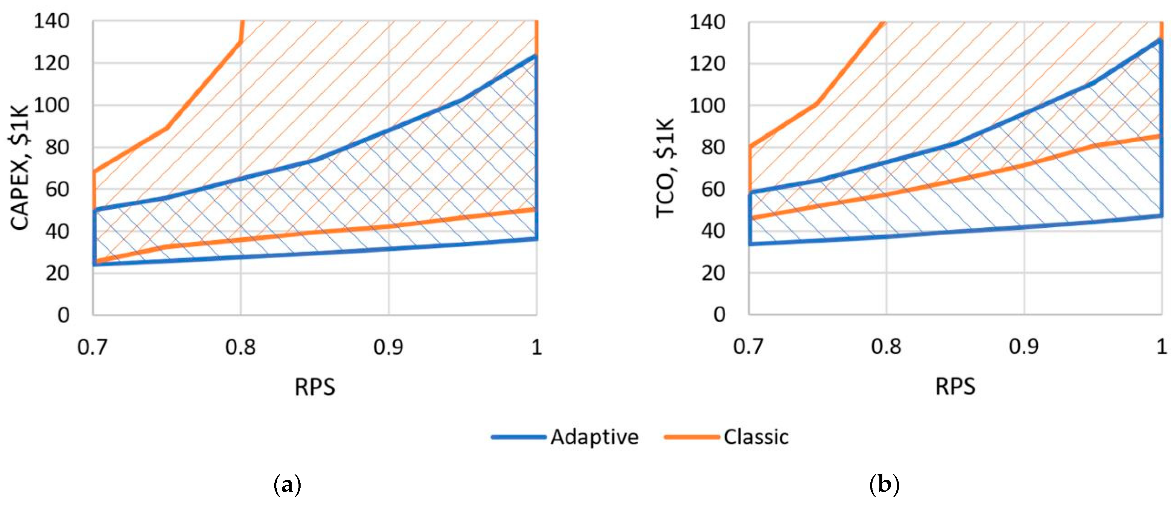 Energies 16 05987 g008