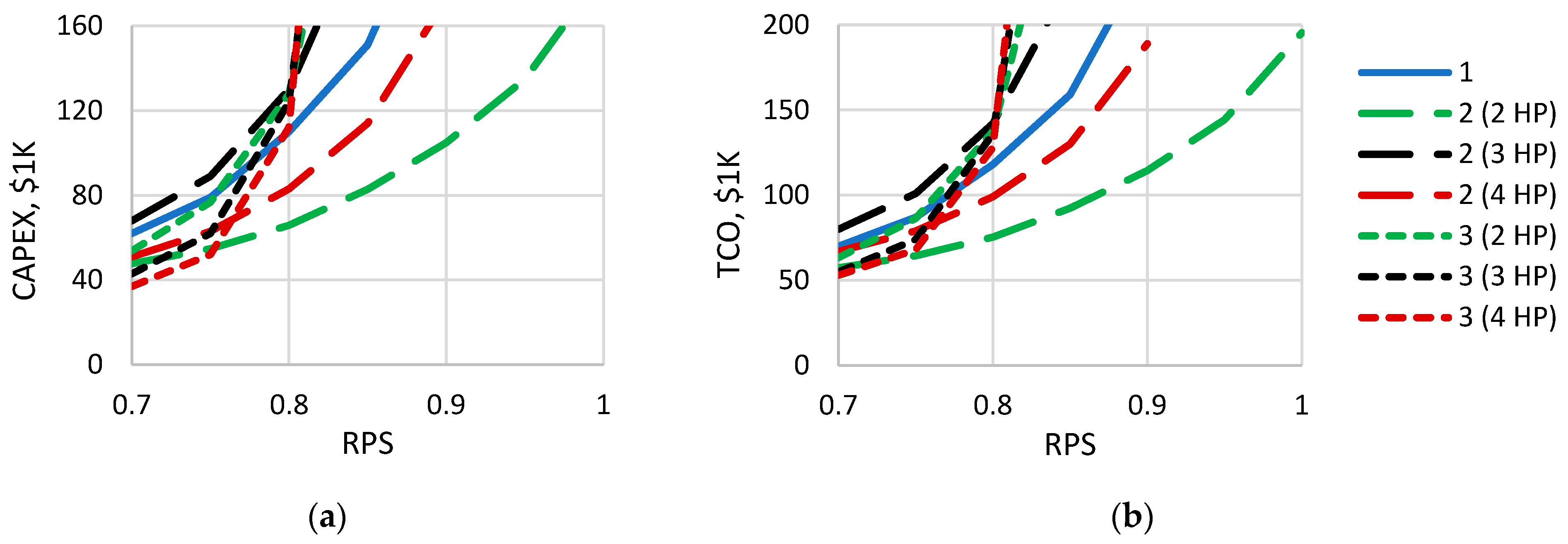 Energies 16 05987 g009
