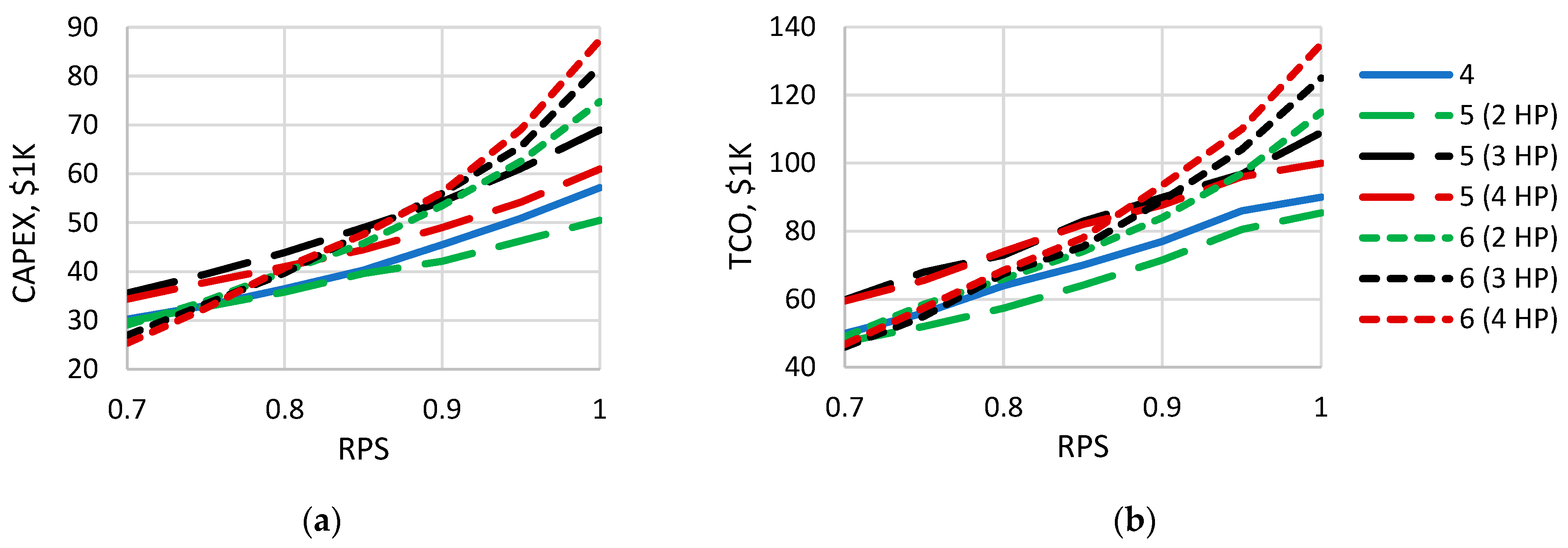 Energies 16 05987 g010