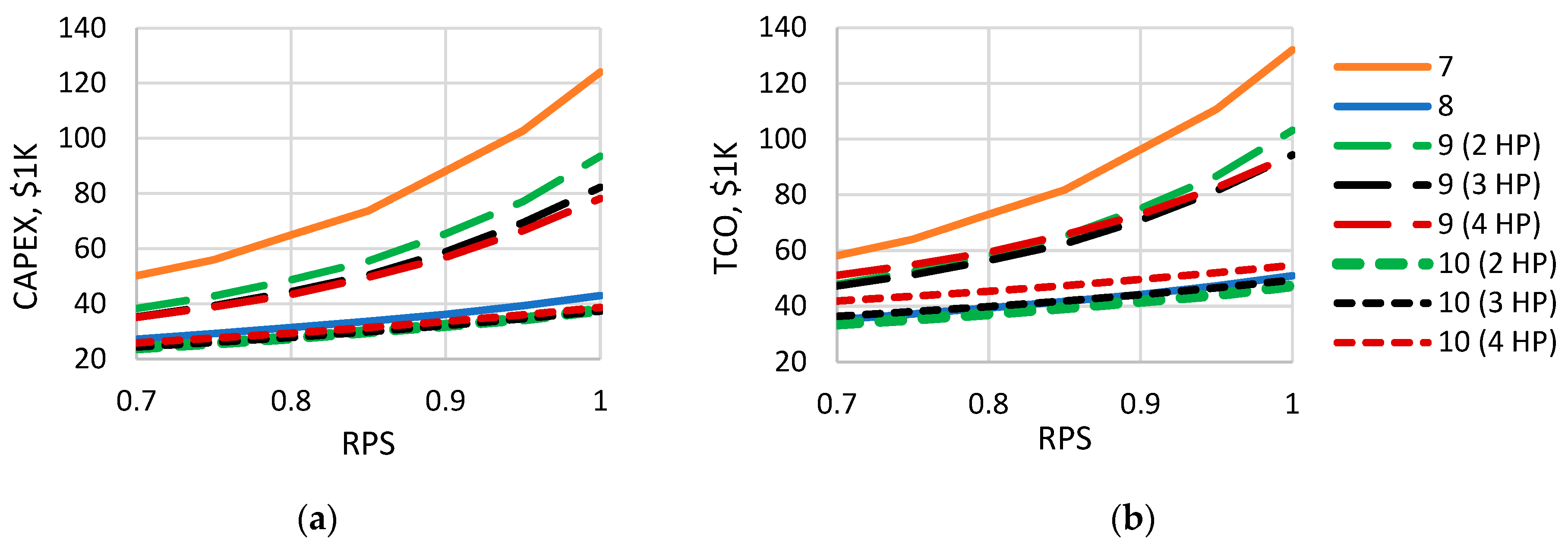 Energies 16 05987 g011