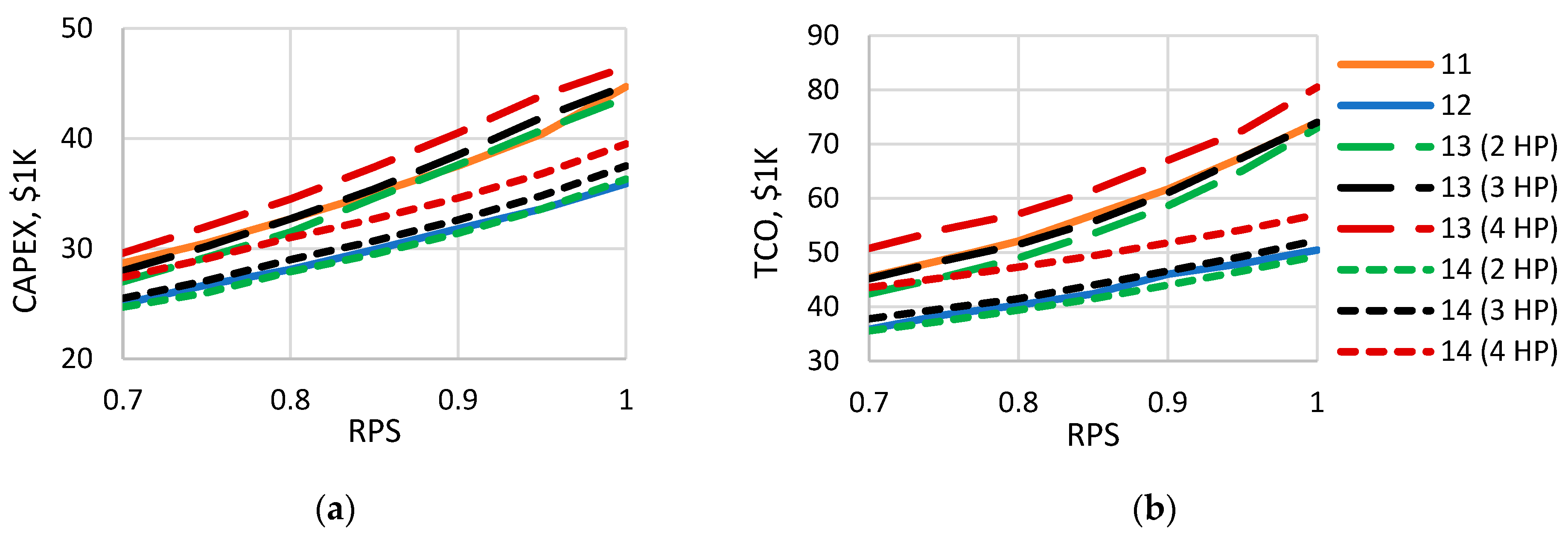 Energies 16 05987 g012