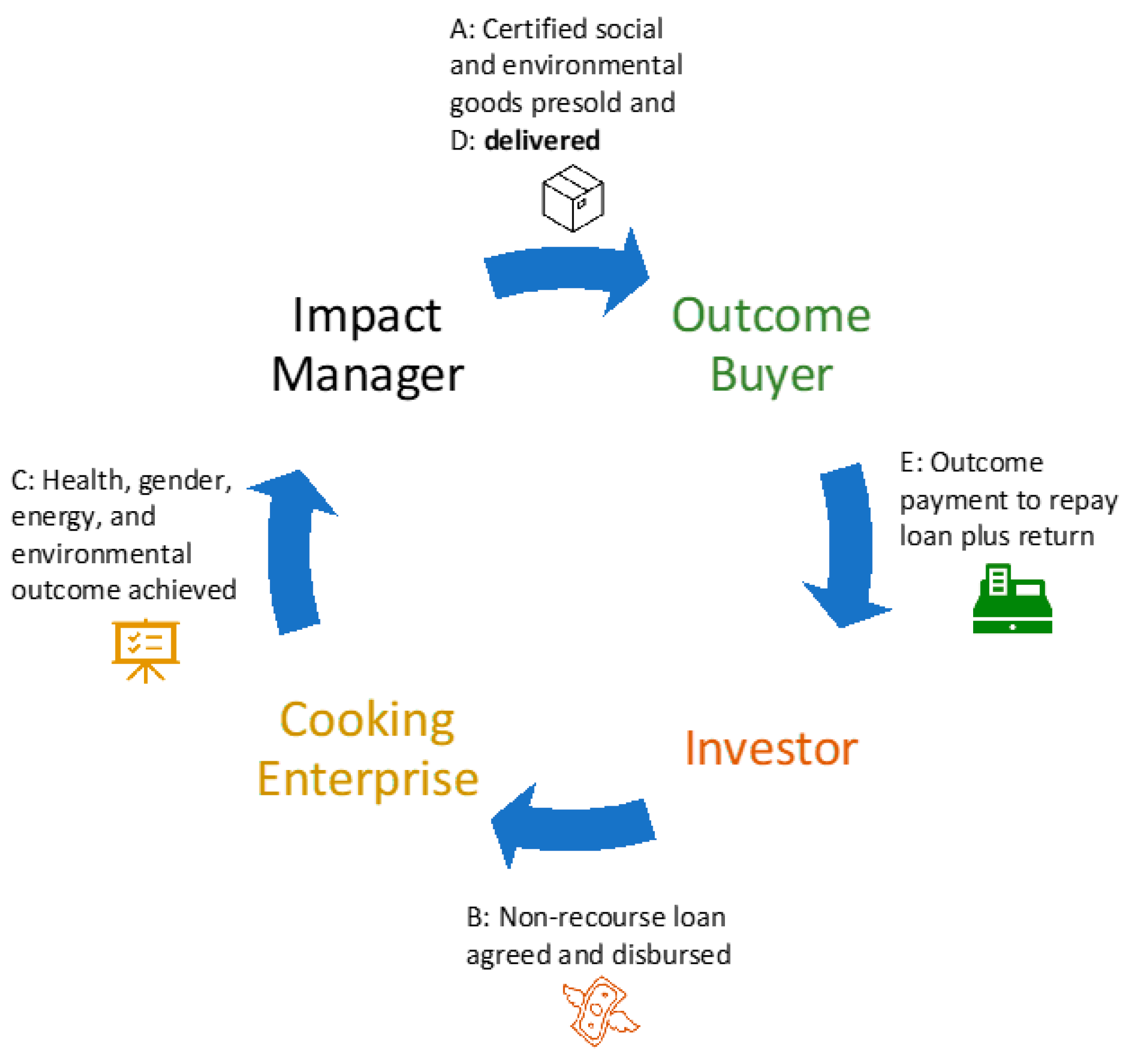 Energies 16 05992 g002 Energies 16 05992 g002