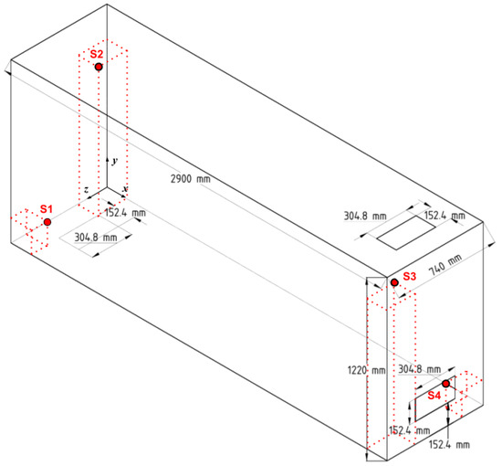 Validation and Verification of containmentFOAM CFD
