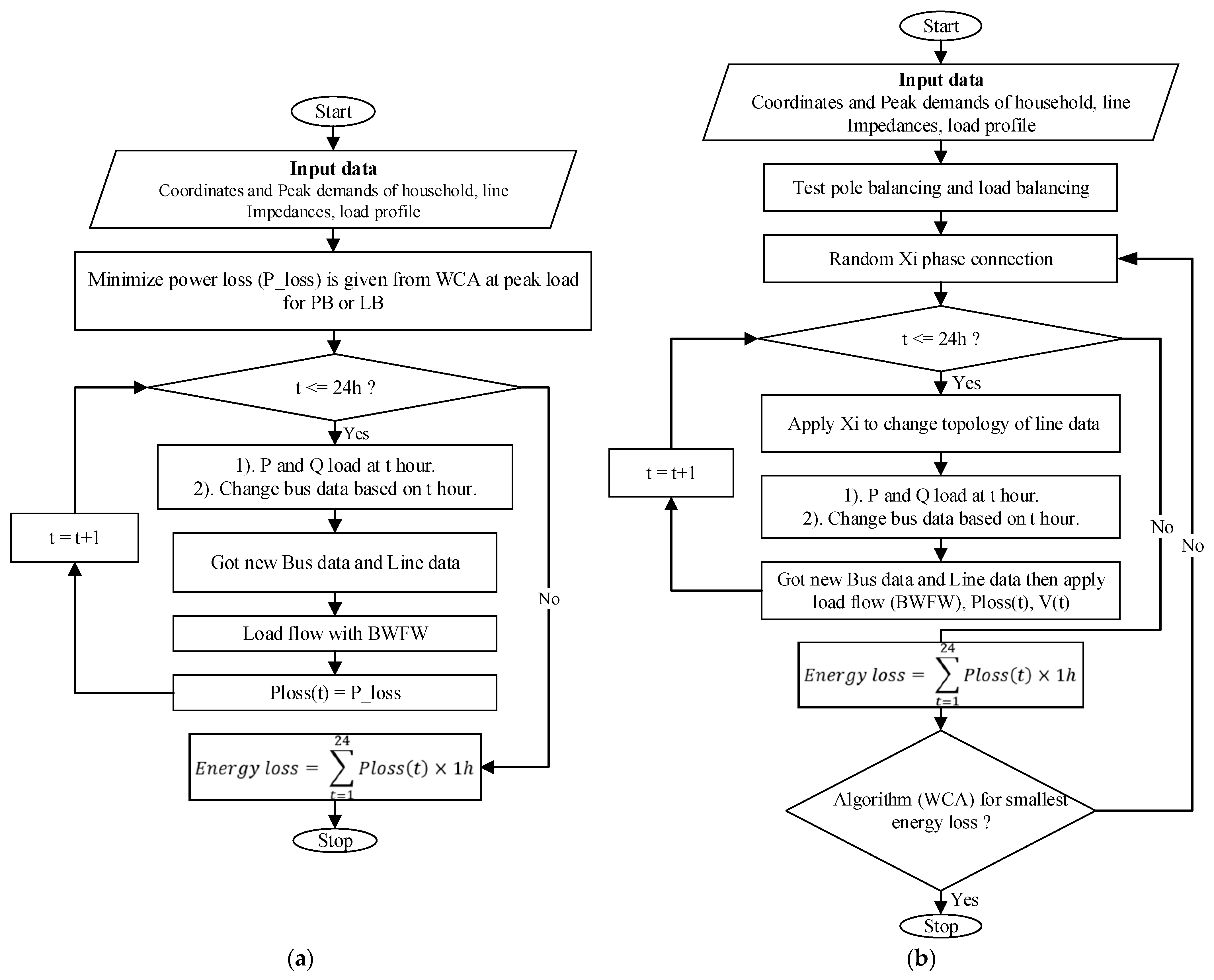 Energies 16 05995 g004