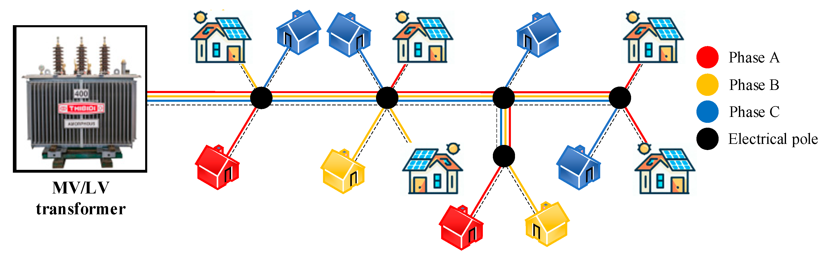 Energies 16 05995 g005