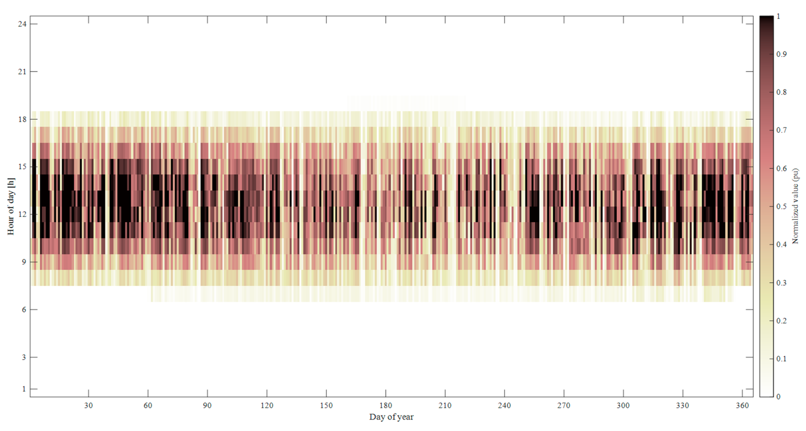 Energies 16 05995 g007