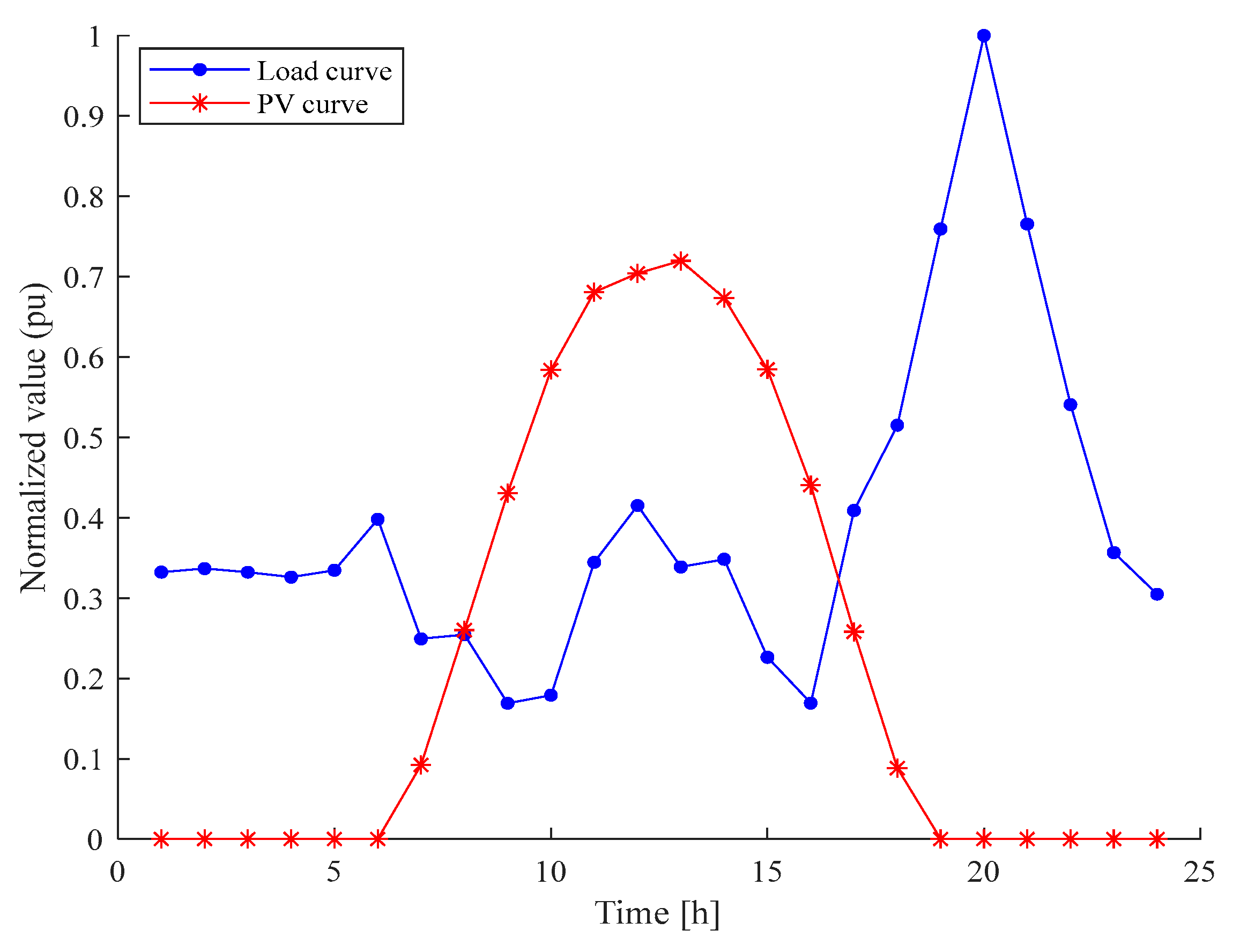 Energies 16 05995 g008