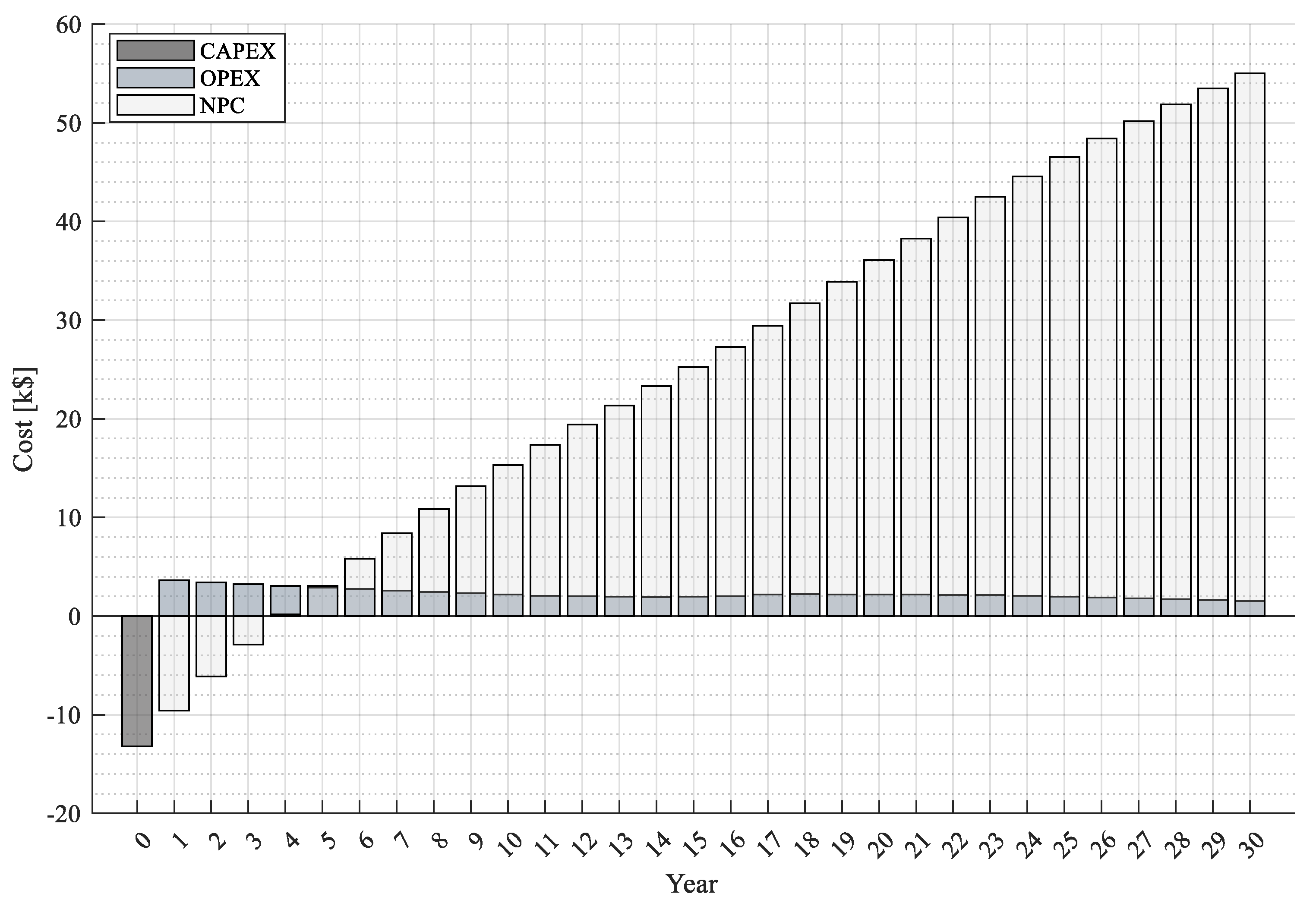Energies 16 05995 g009