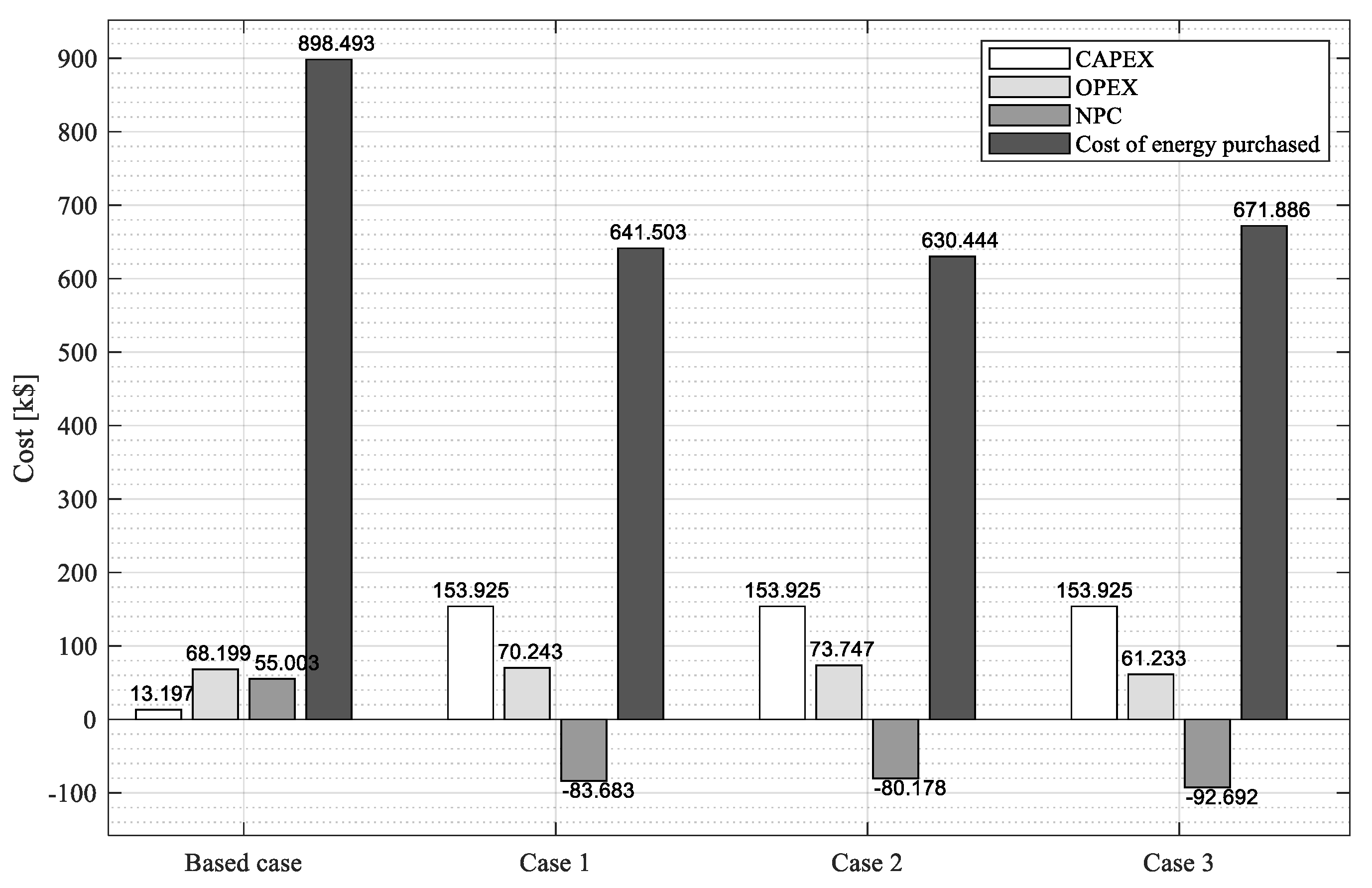 Energies 16 05995 g011