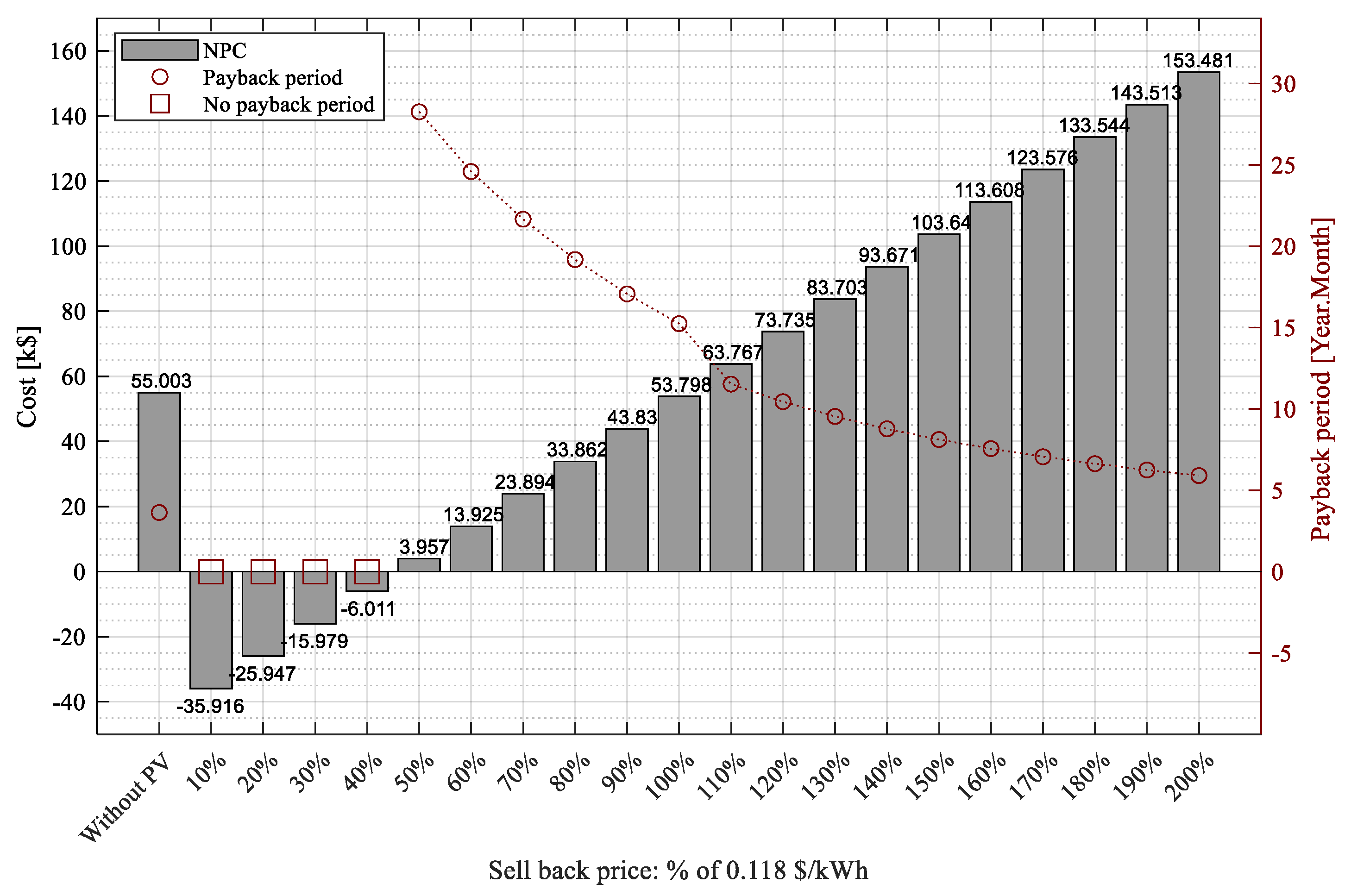 Energies 16 05995 g013