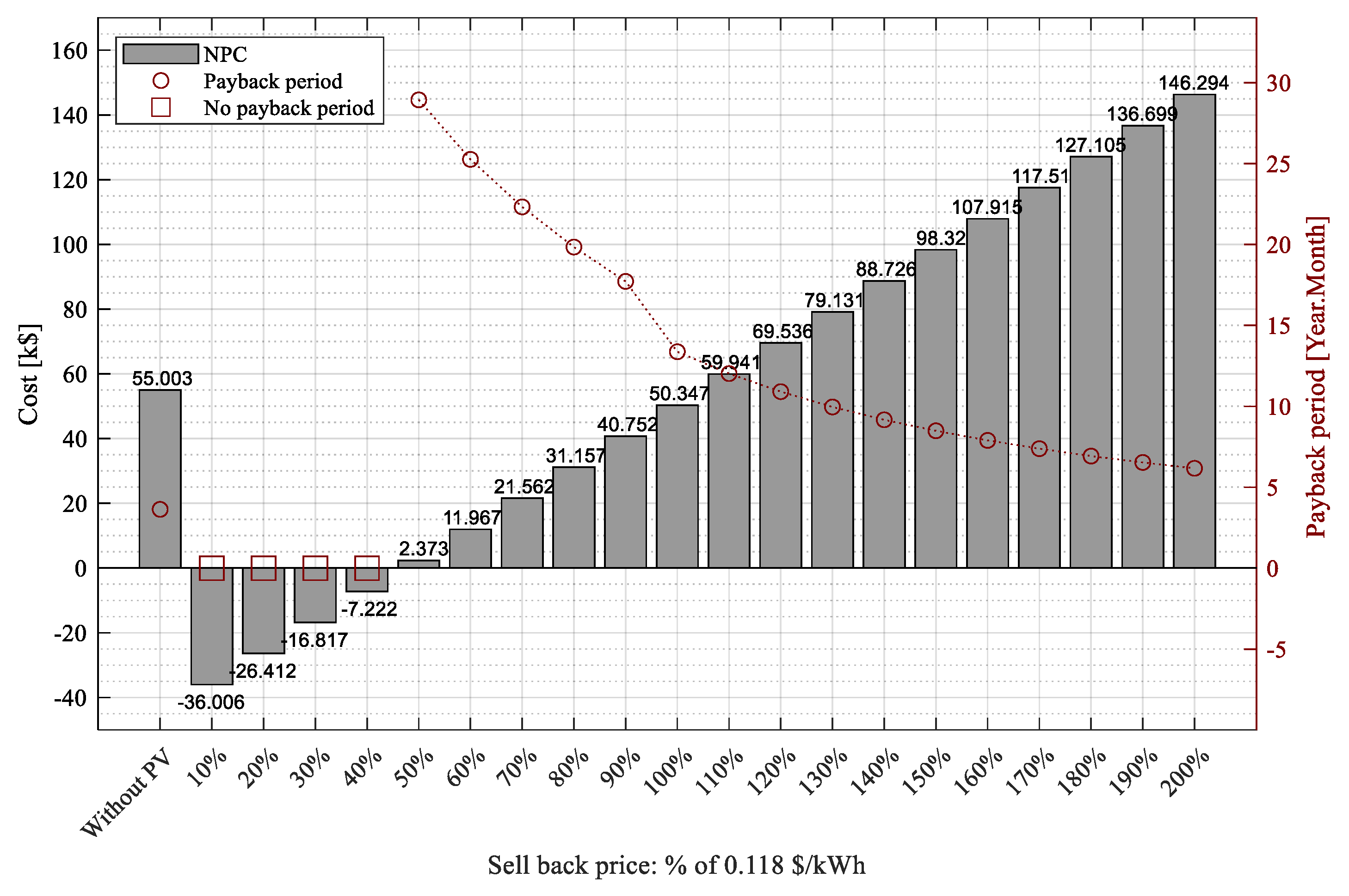 Energies 16 05995 g014