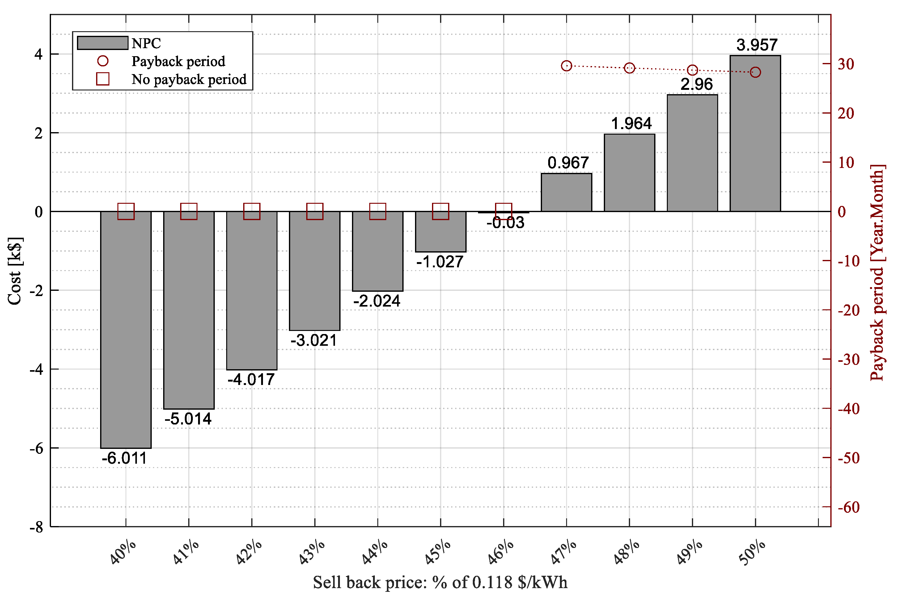 Energies 16 05995 g015