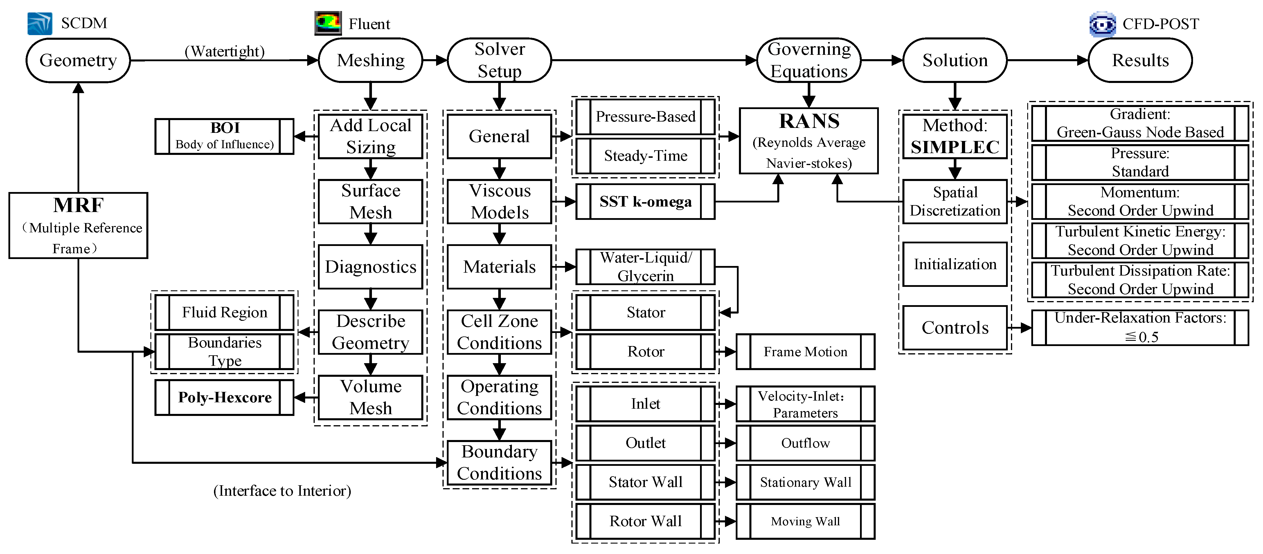 Energies 16 05997 g003
