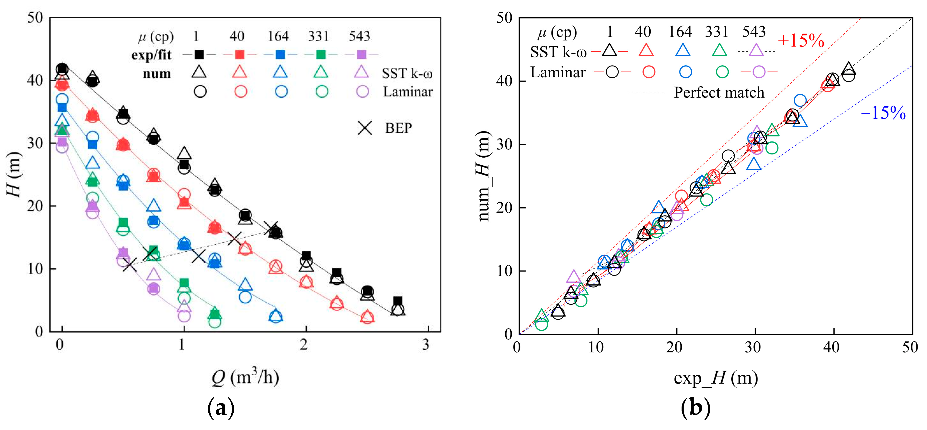 Energies 16 05997 g005