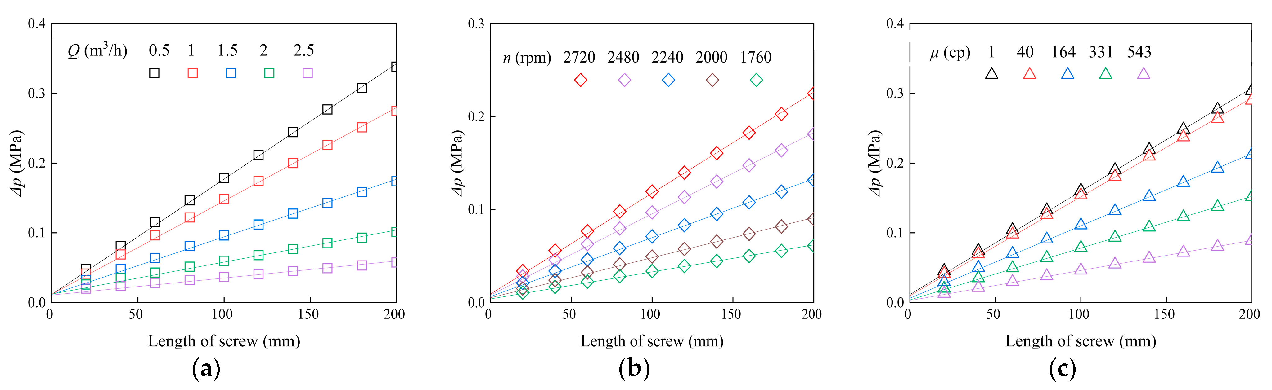 Energies 16 05997 g010