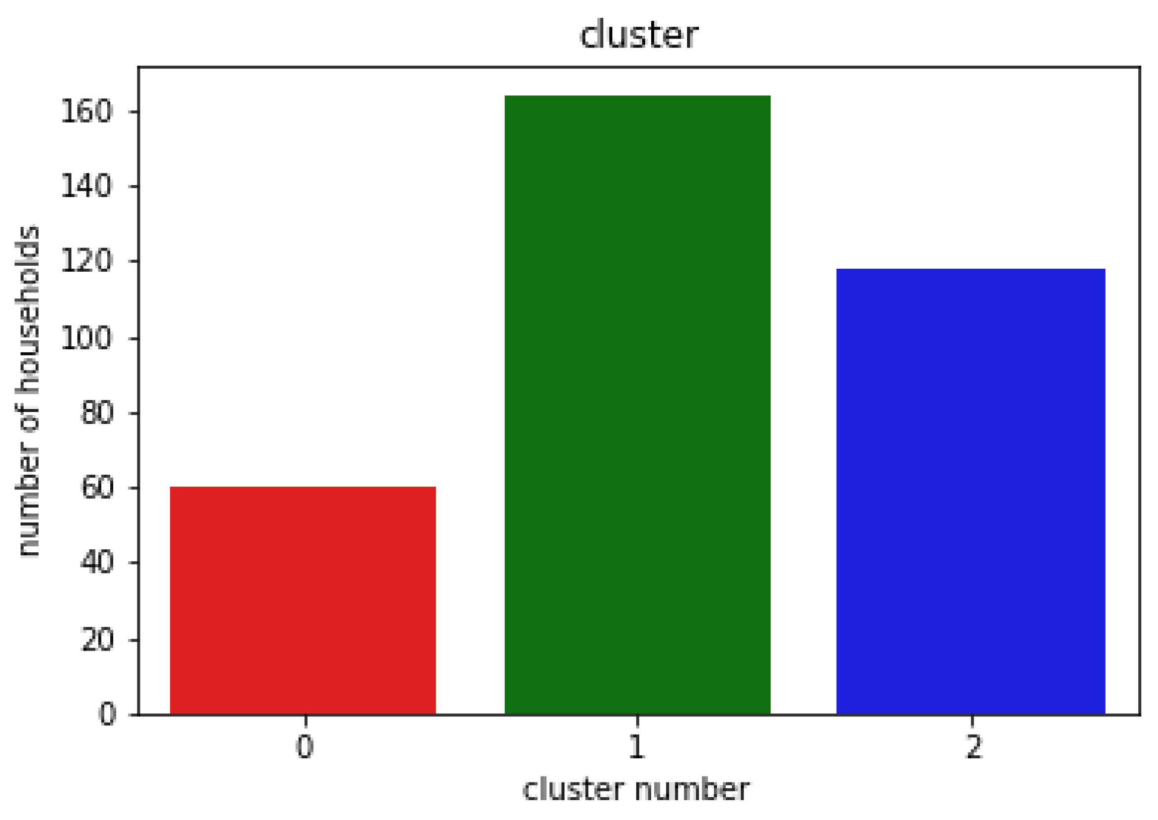 Energies | Free Full-Text | Gradient Boosting Approach to Predict ...