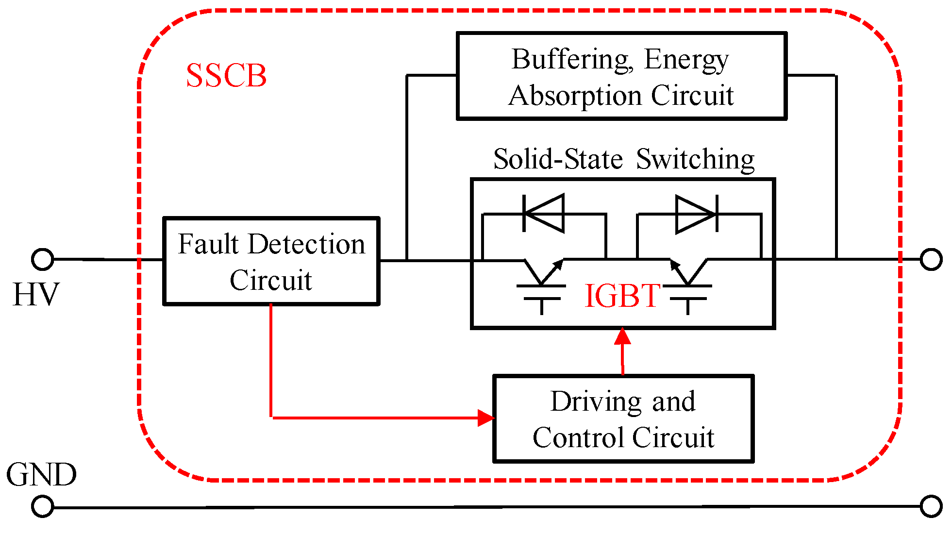 Energies 16 06001 g001