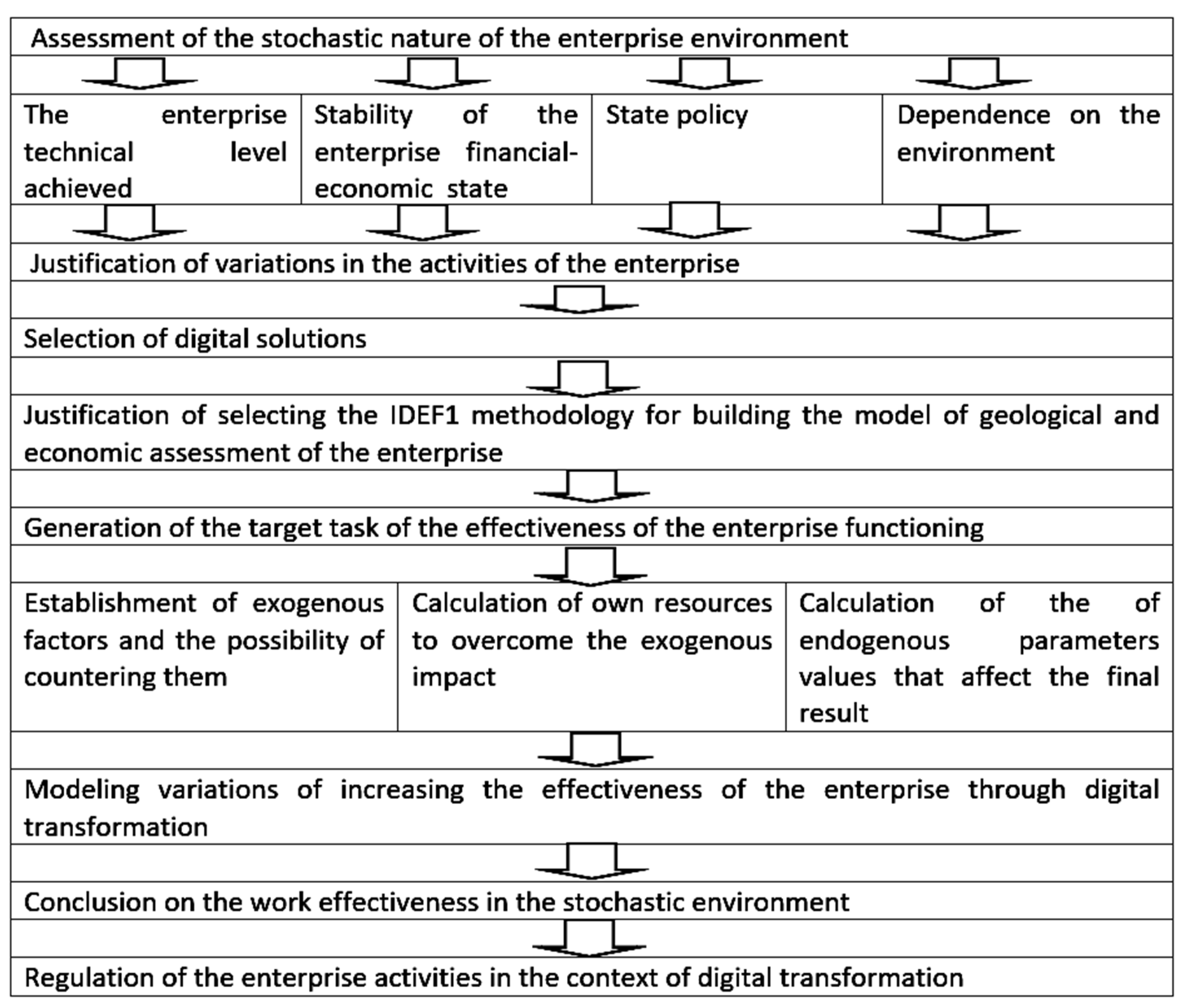 Energies 16 06002 g002