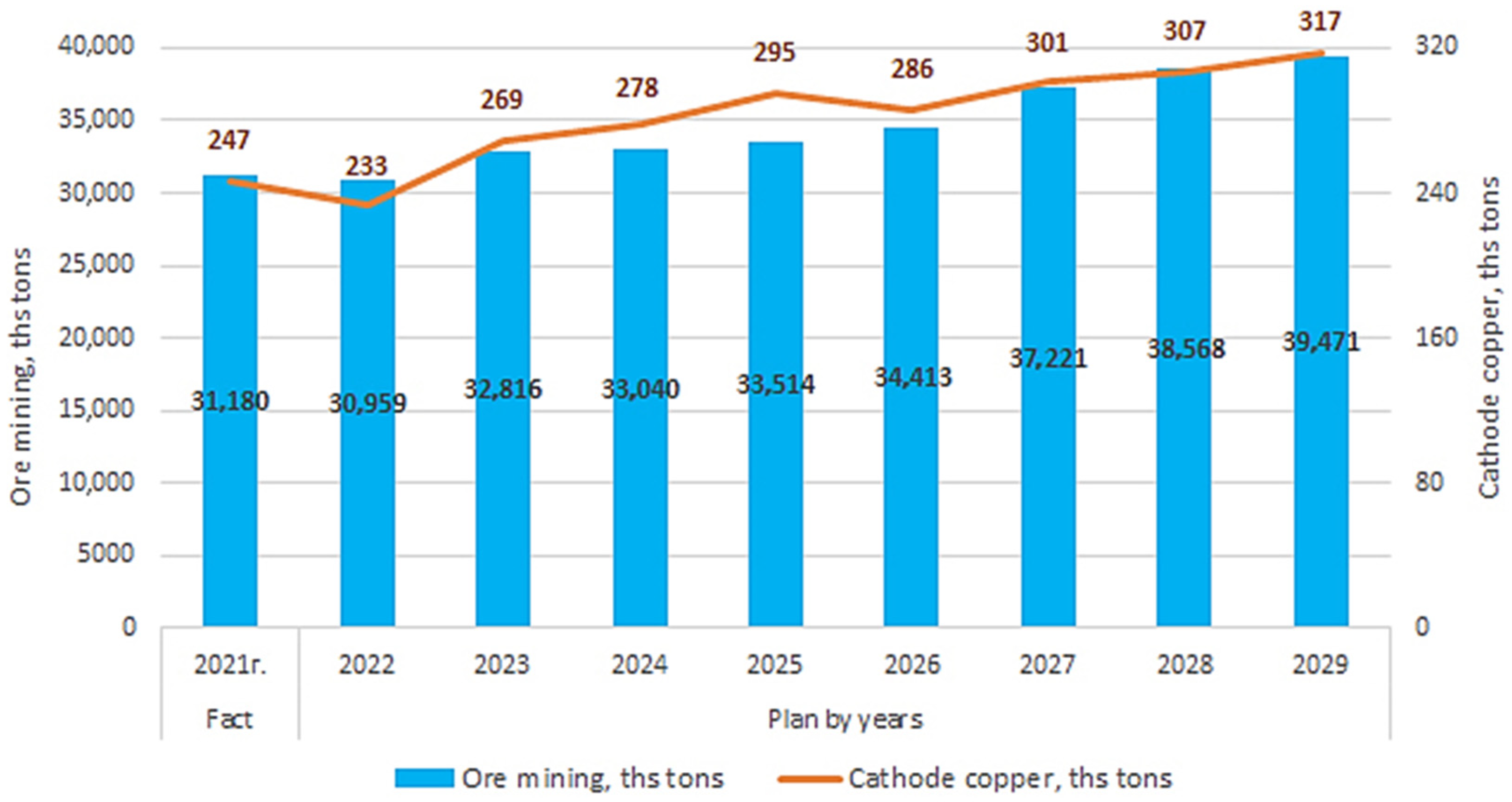 Energies 16 06002 g004