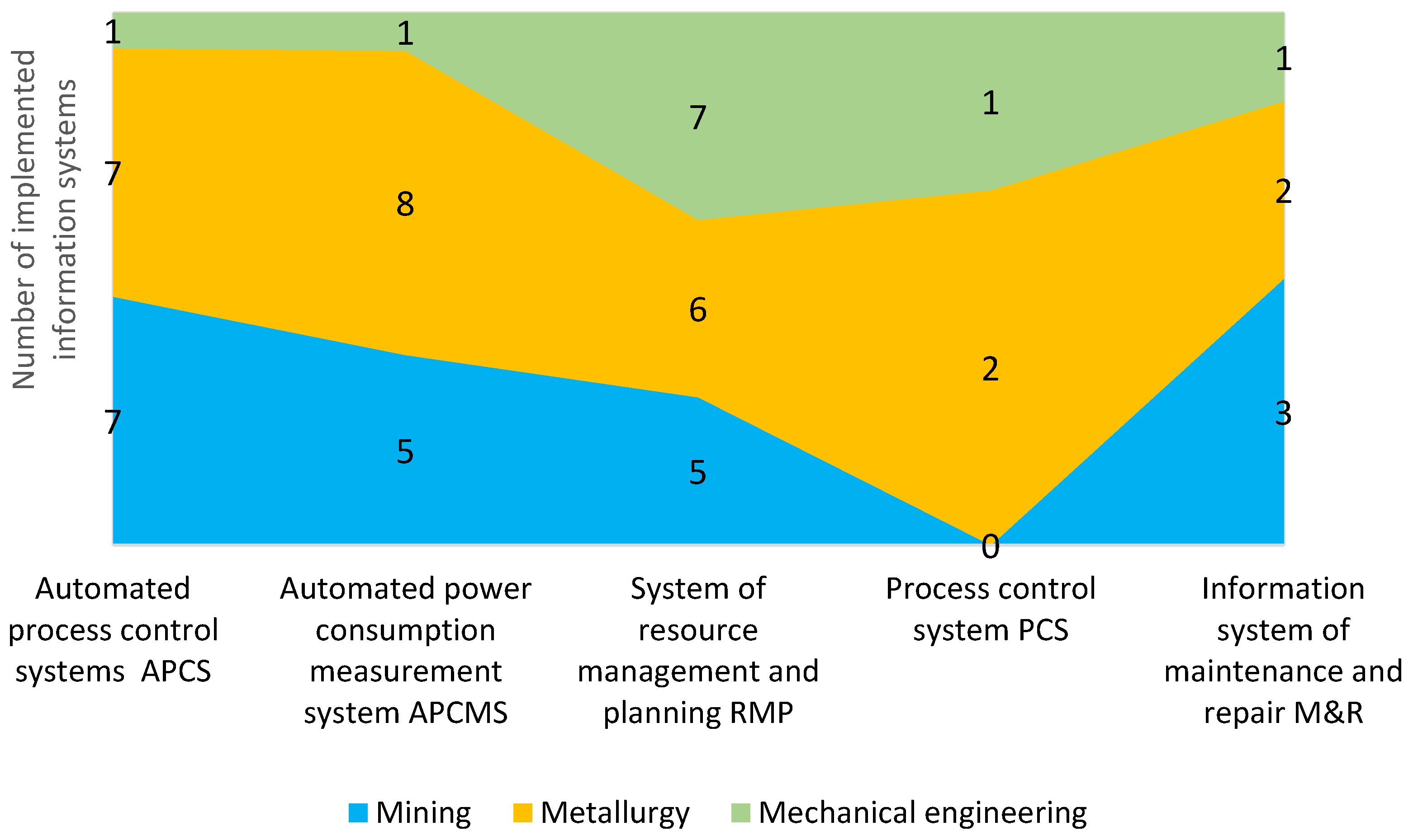 Energies 16 06002 g005
