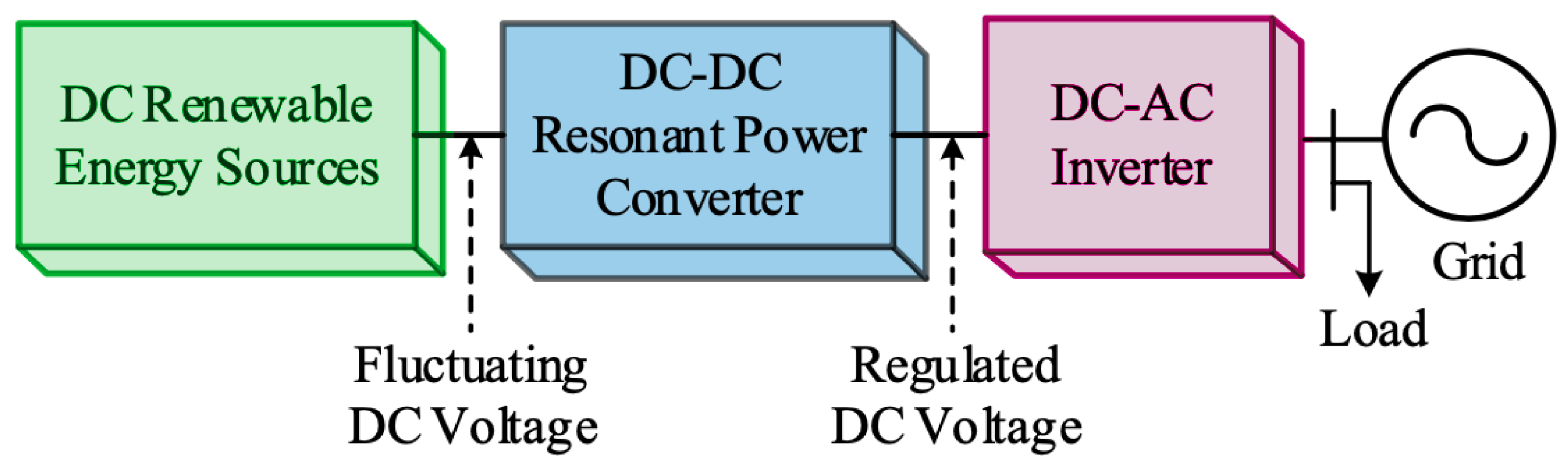 Energies 16 06012 g001