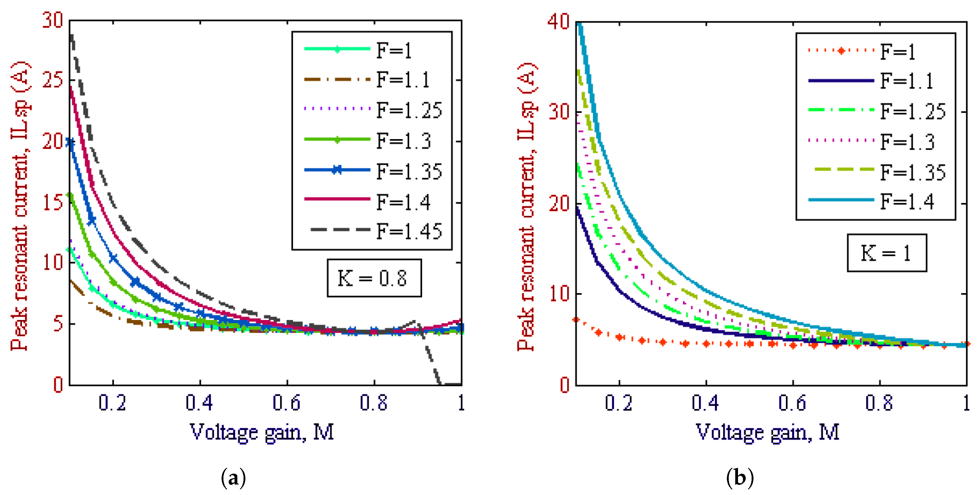 Energies 16 06012 g006