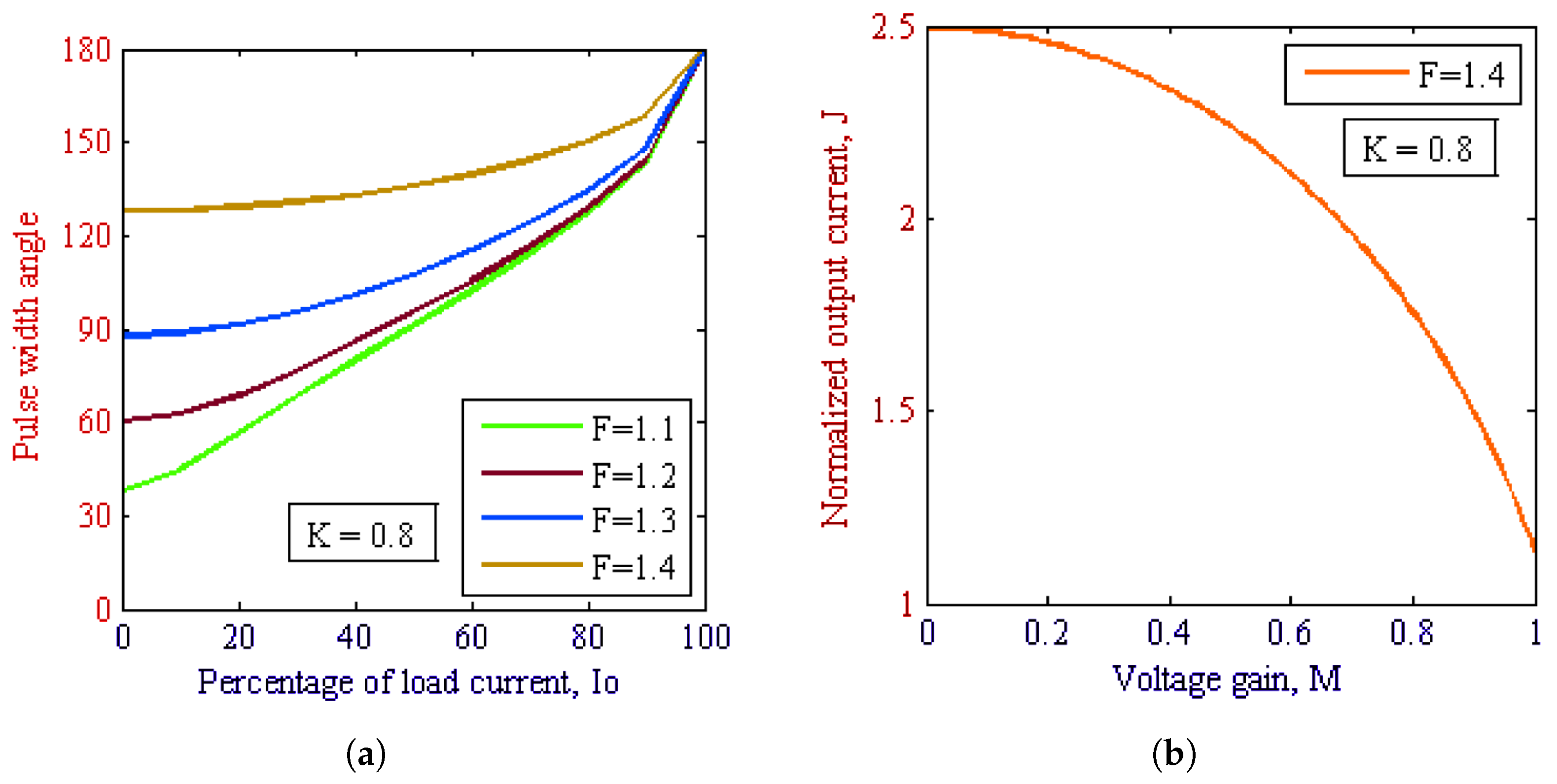 Energies 16 06012 g007