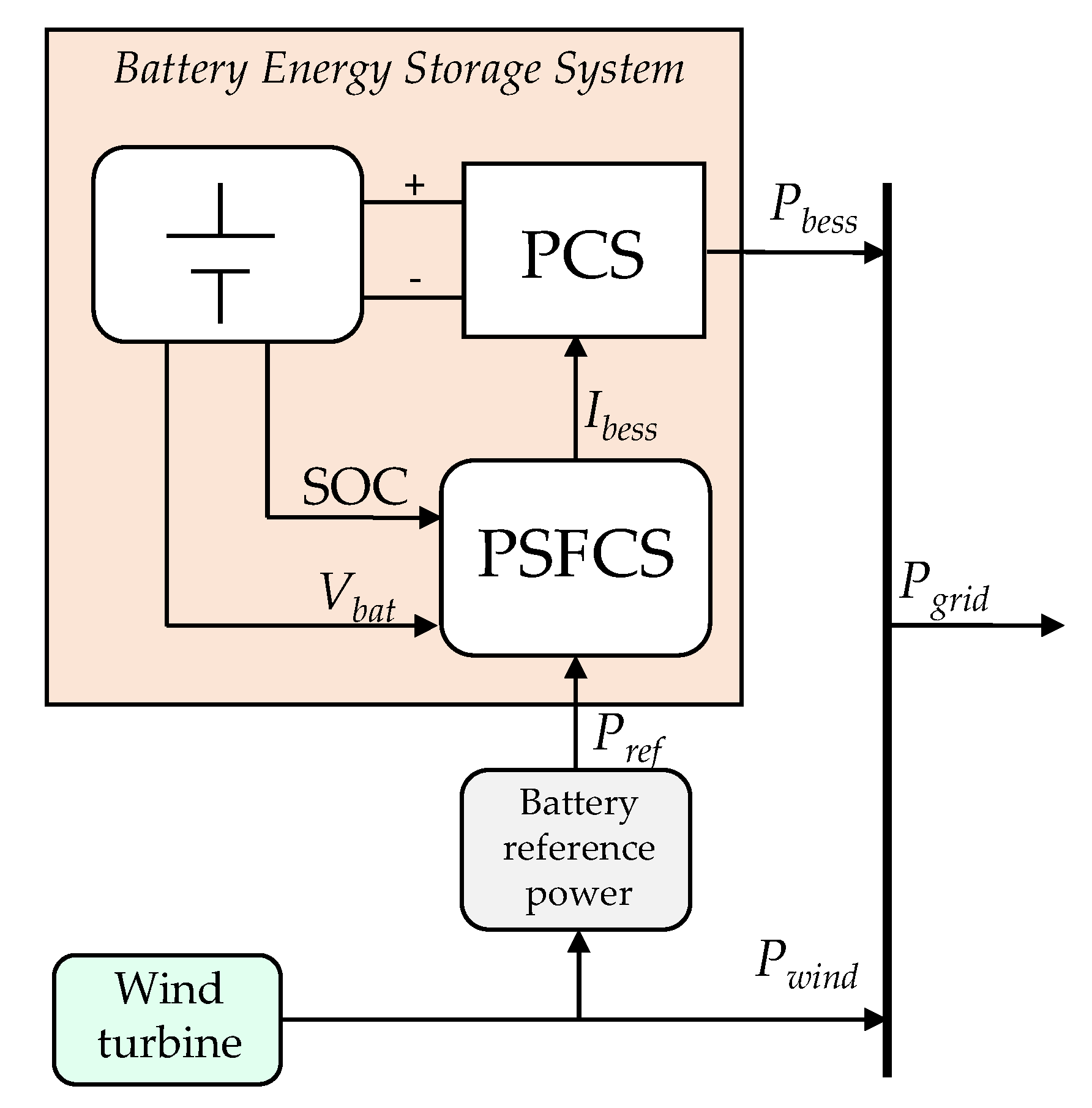 Energies 16 06017 g003