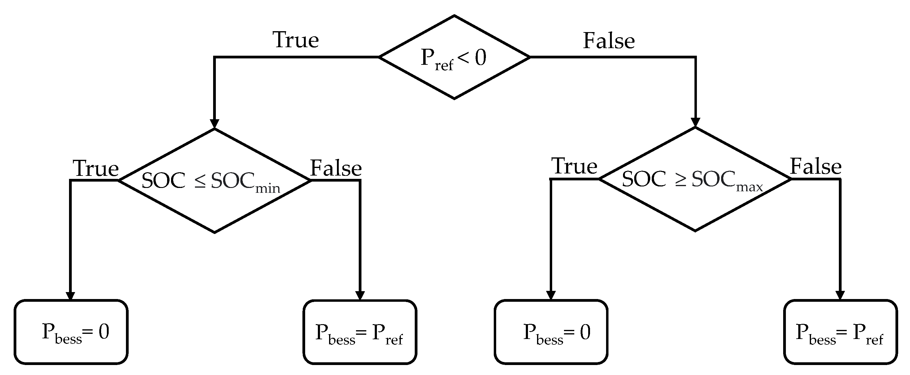 Energies 16 06017 g007