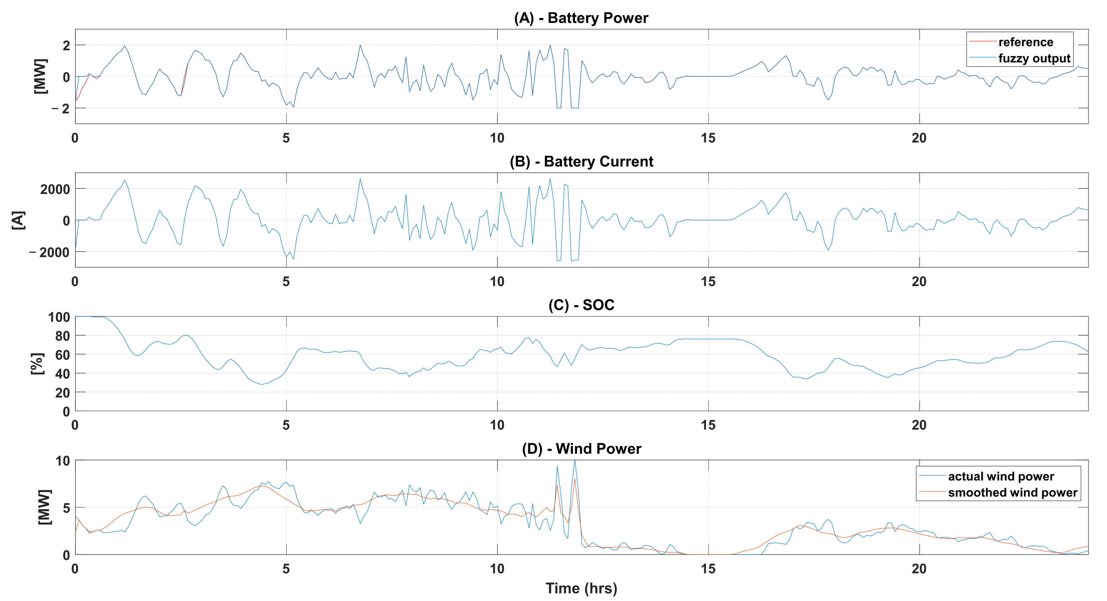 Energies 16 06017 g009