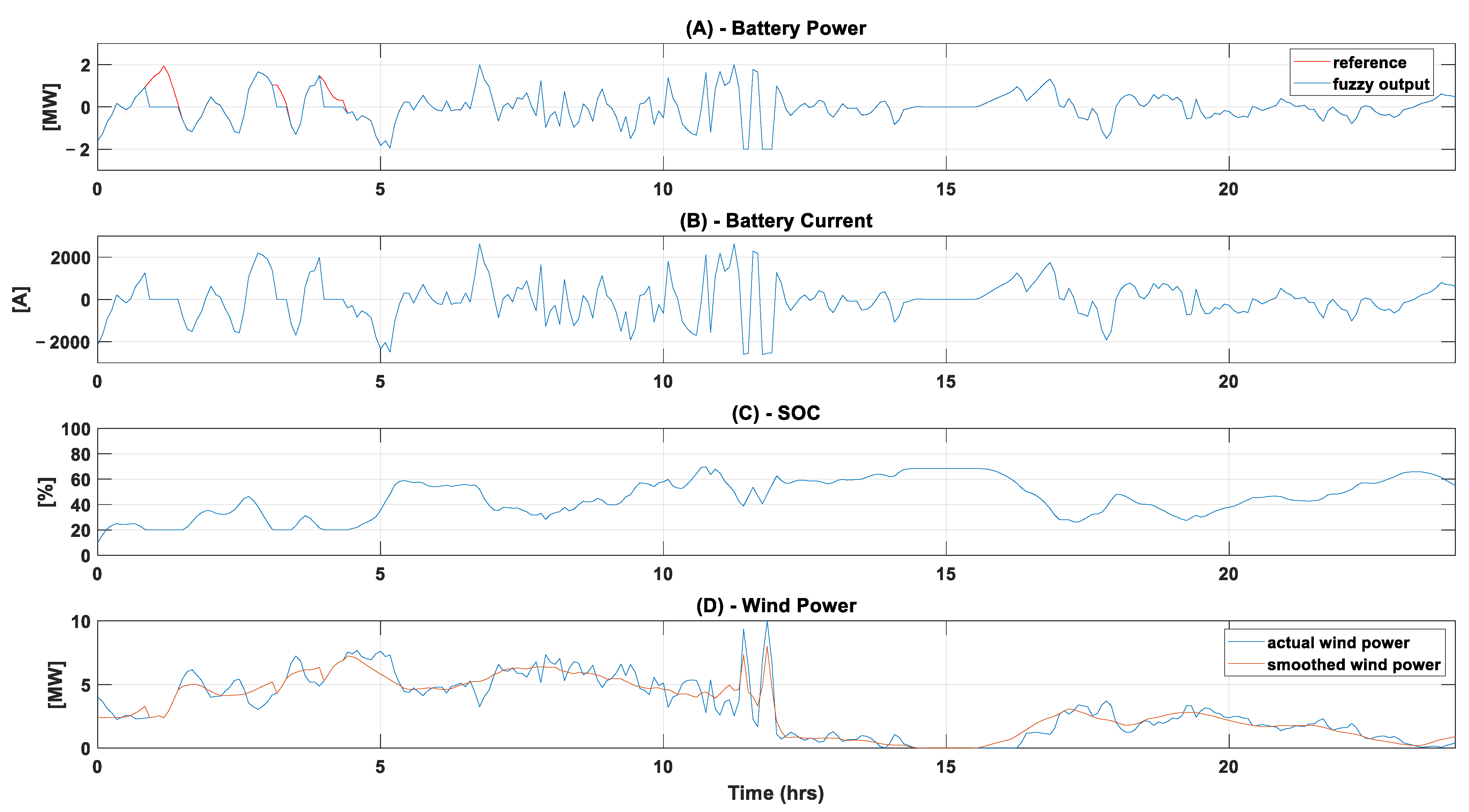 Energies 16 06017 g013