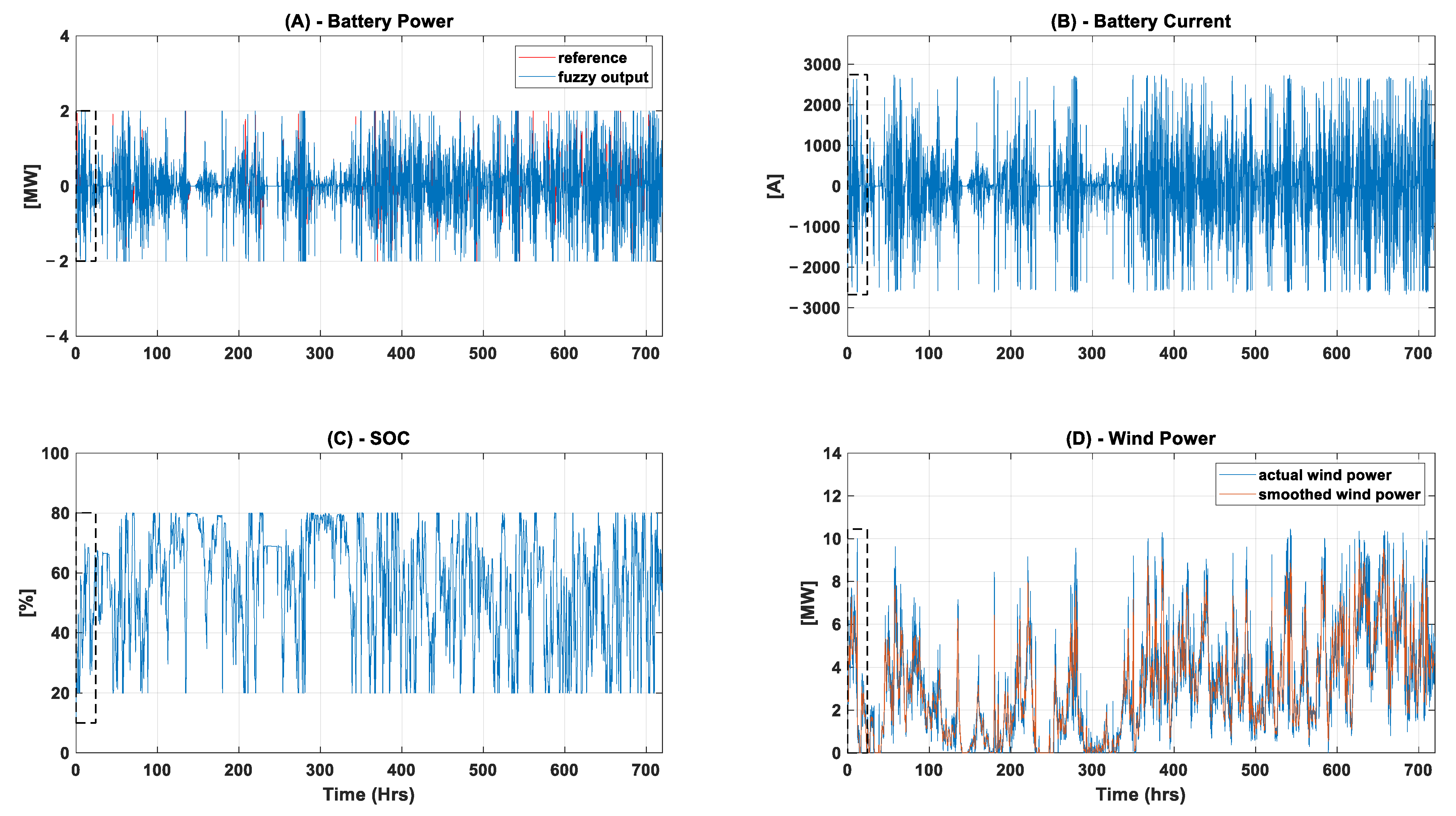 Energies 16 06017 g014