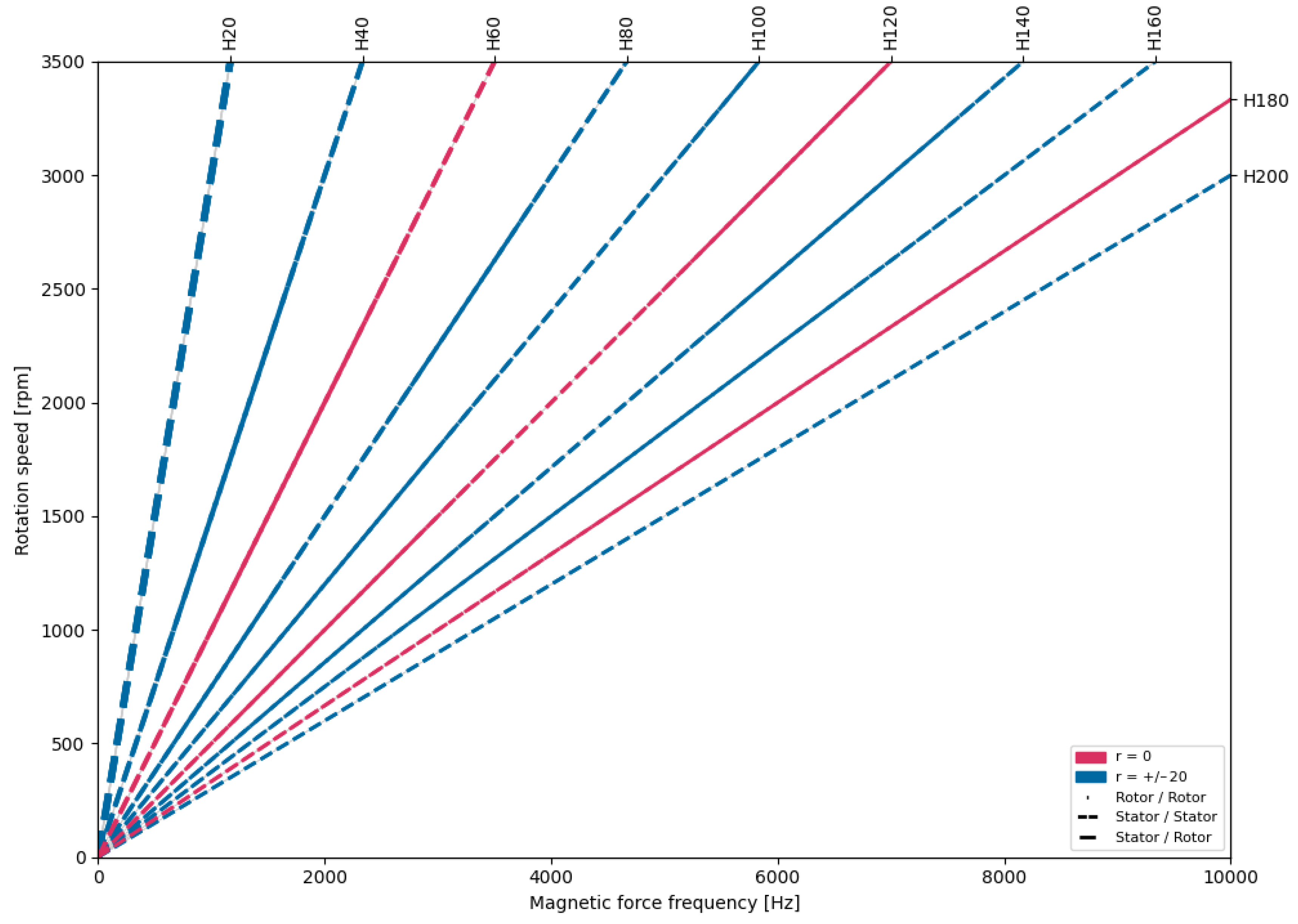 Energies 16 06018 g002